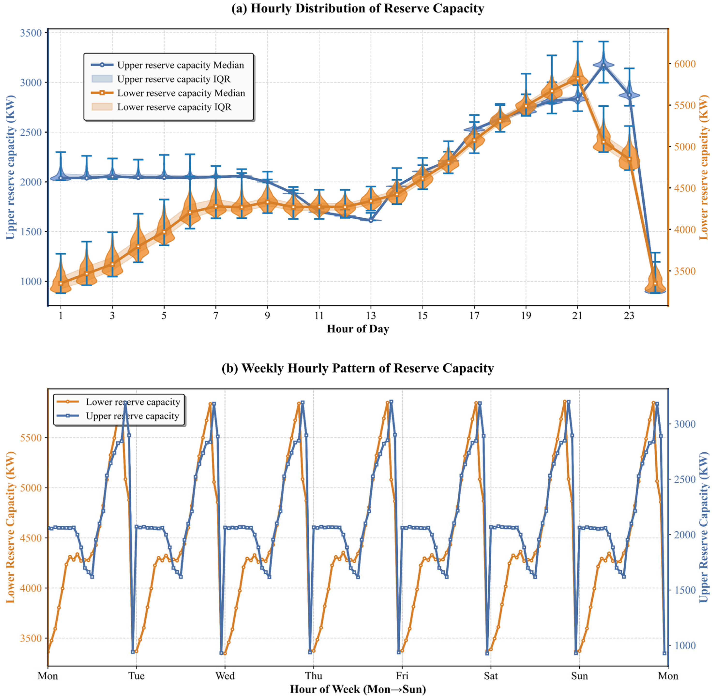 Processes 13 03870 g003