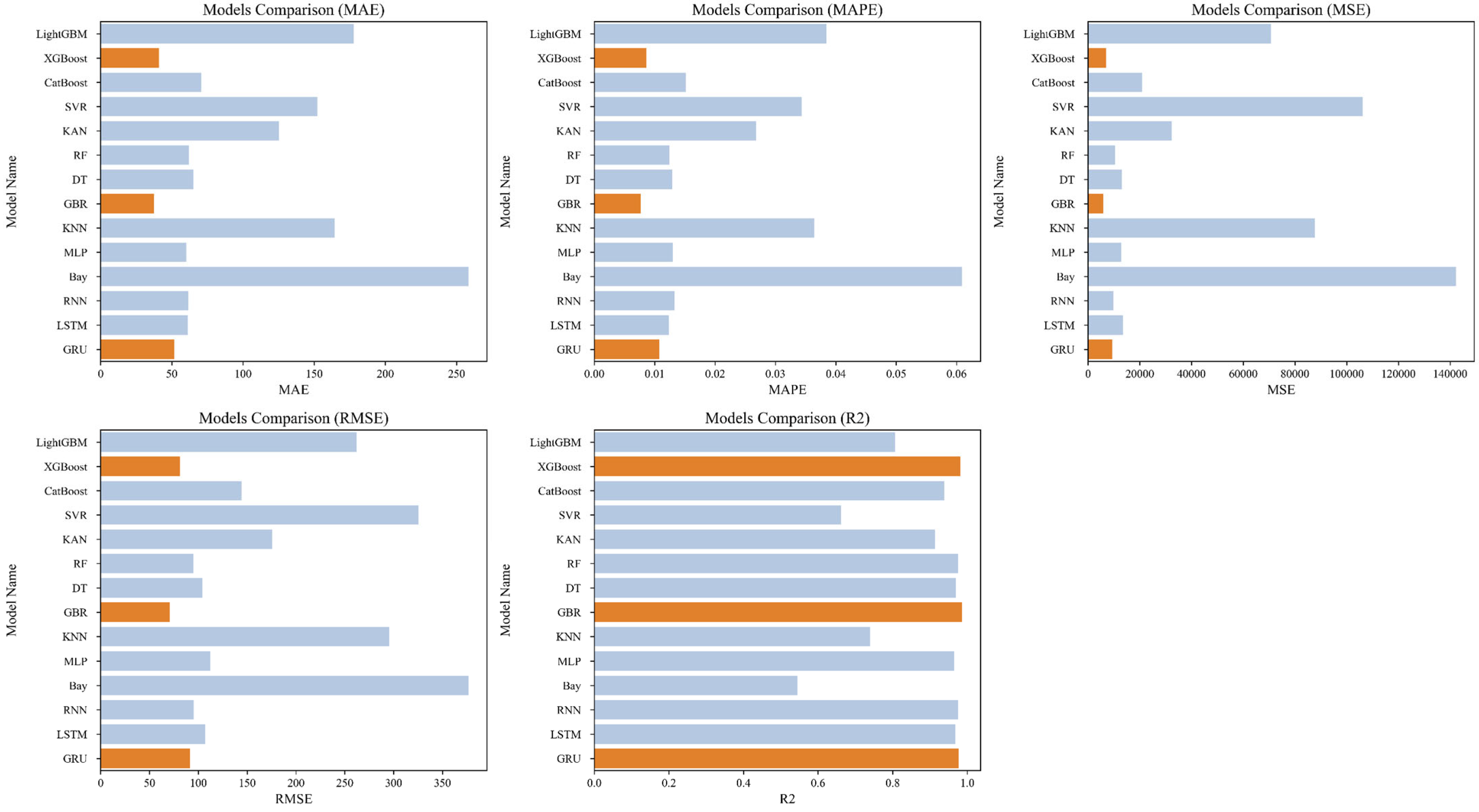 Processes 13 03870 g004
