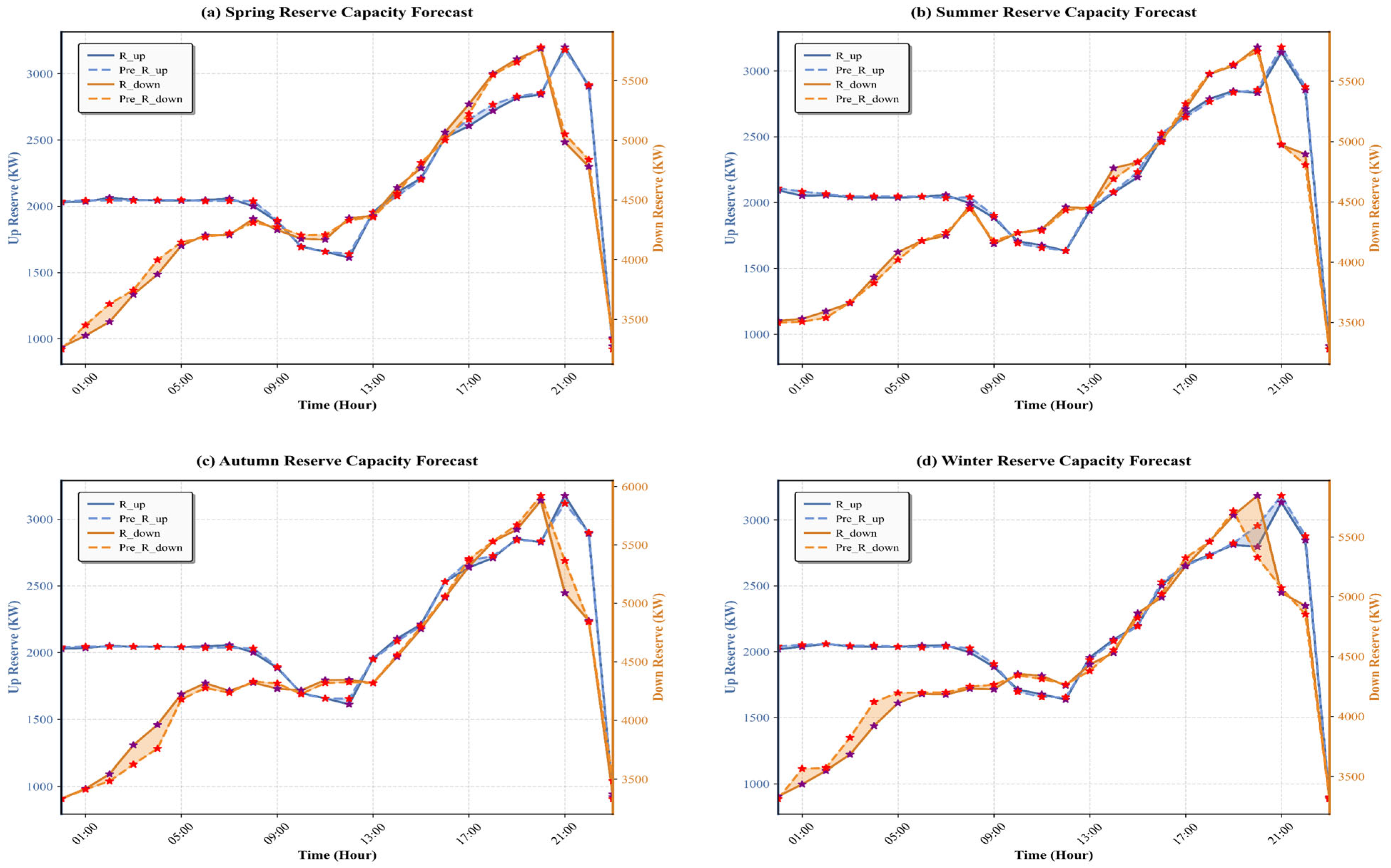 Processes 13 03870 g005