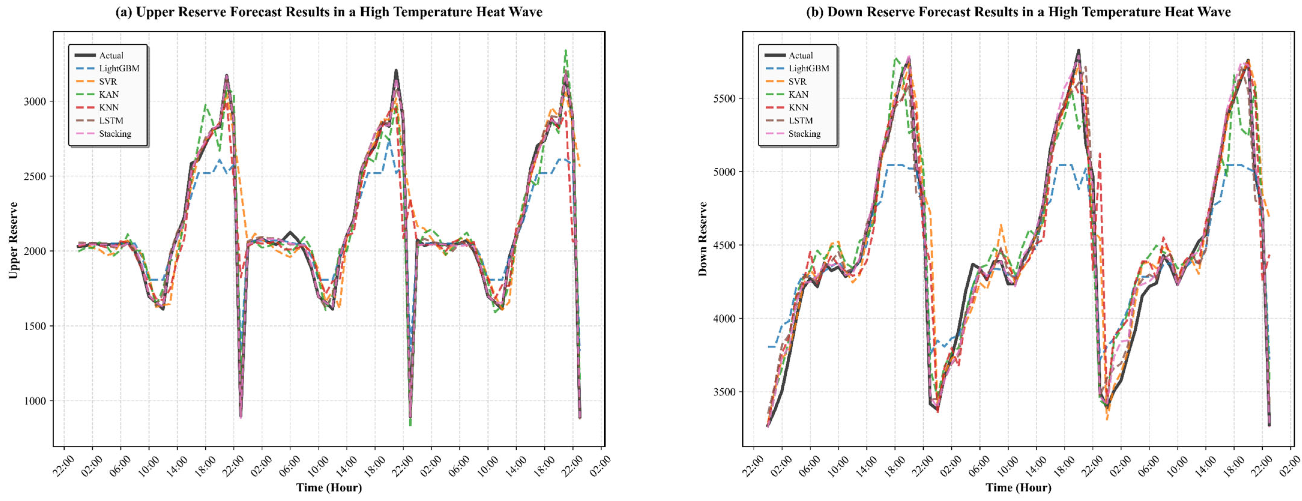 Processes 13 03870 g006