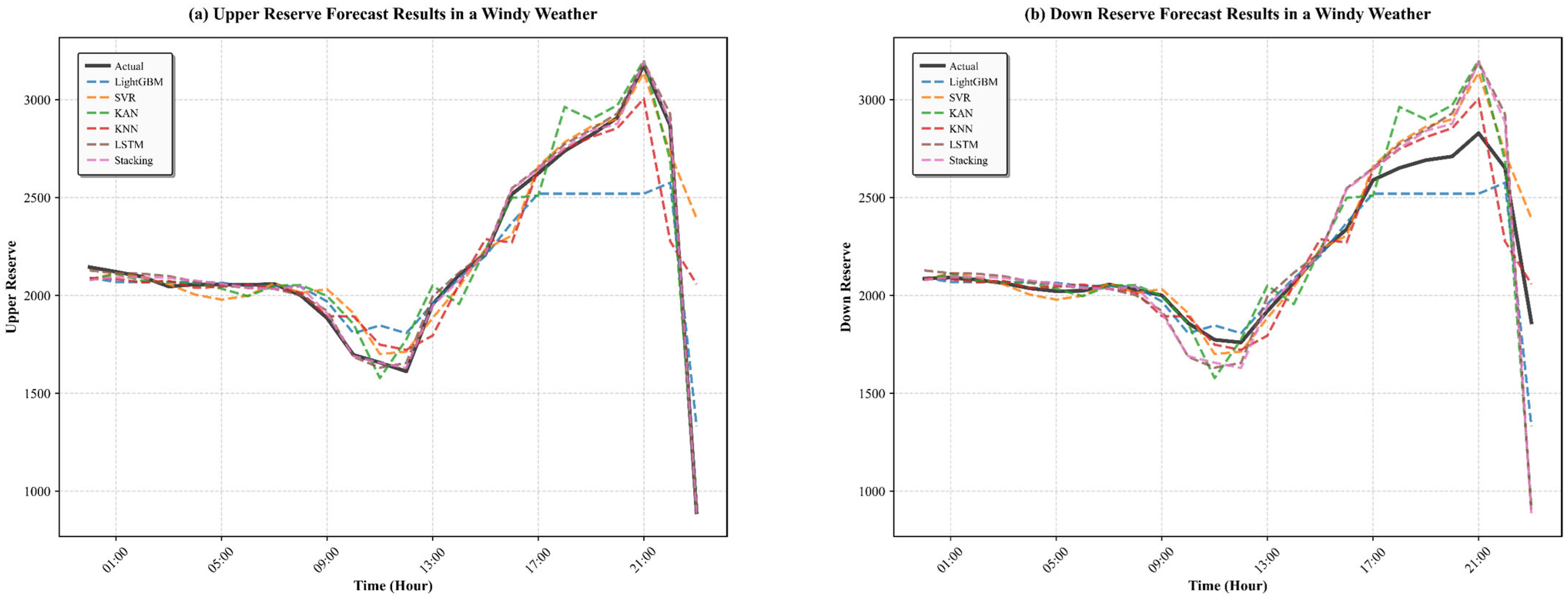 Processes 13 03870 g007