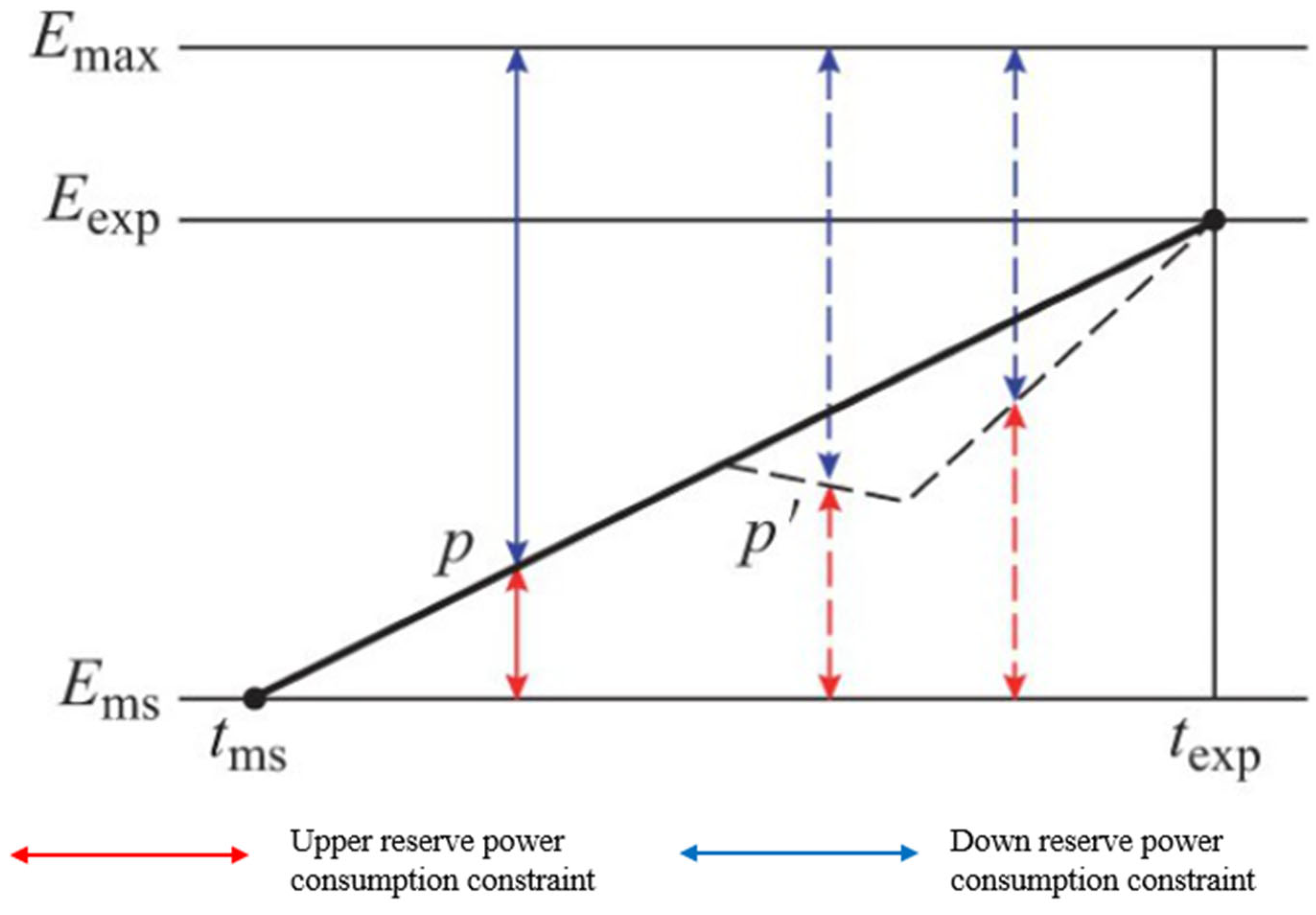 Processes 13 03870 g0a1