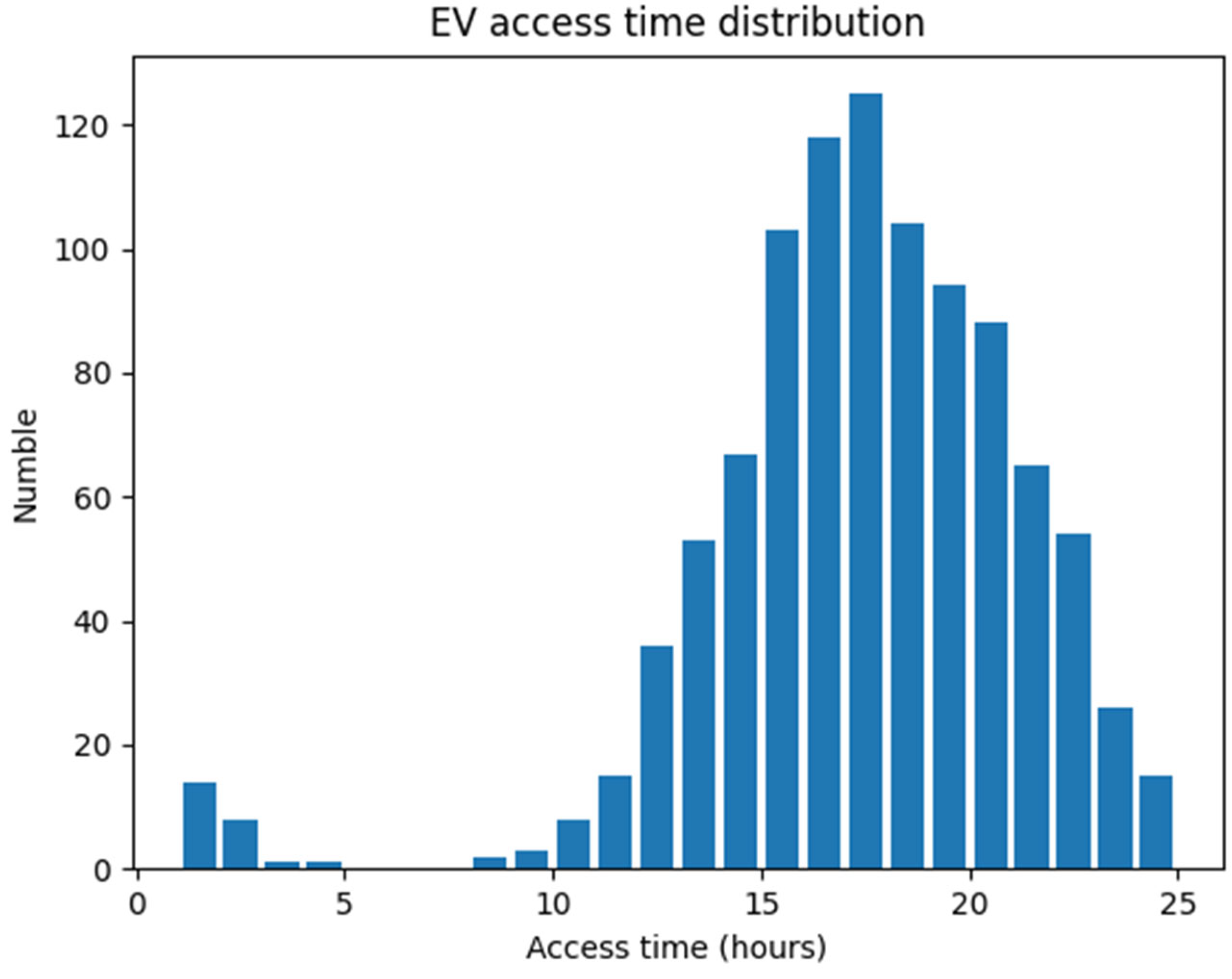 Processes 13 03870 g0a2