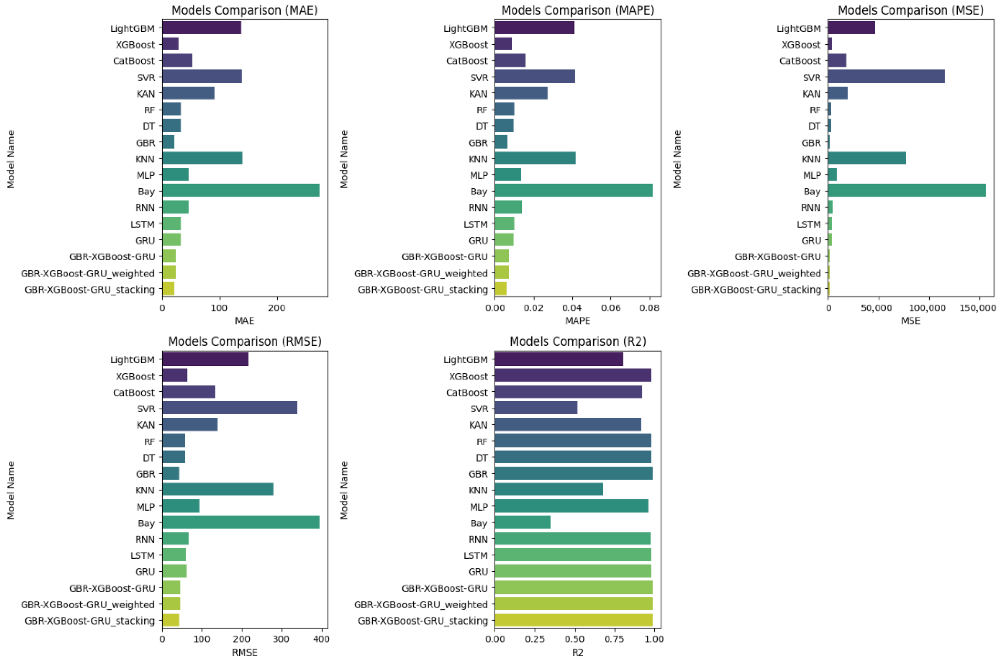 Processes 13 03870 g0a4