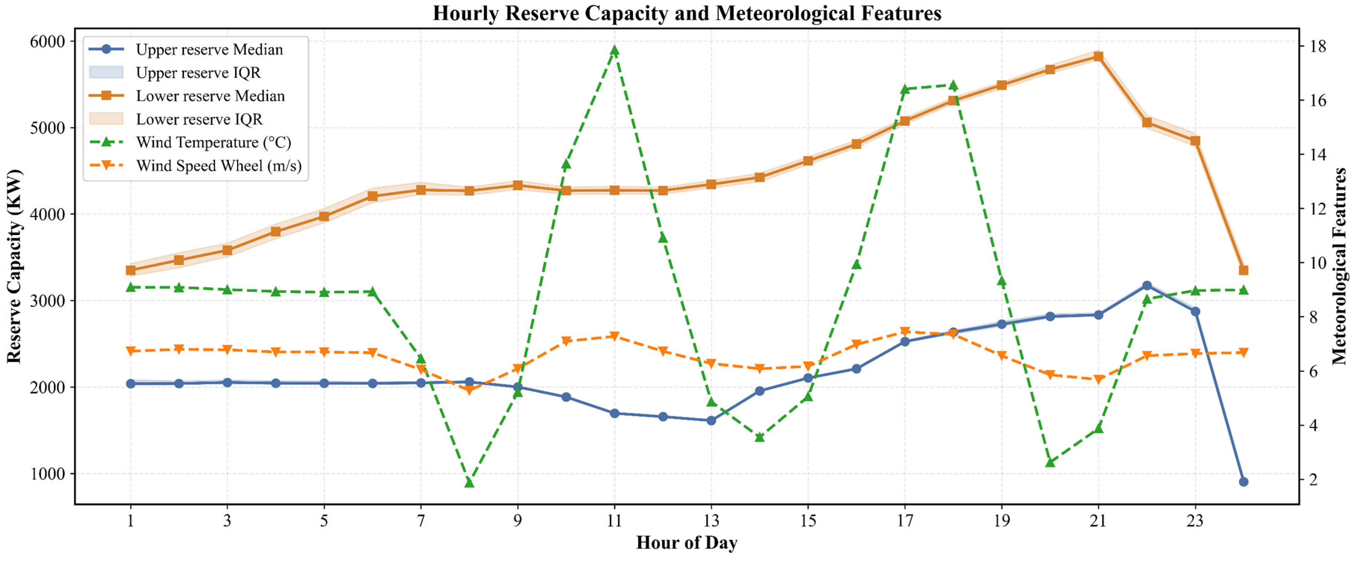 Processes 13 03870 g0a5