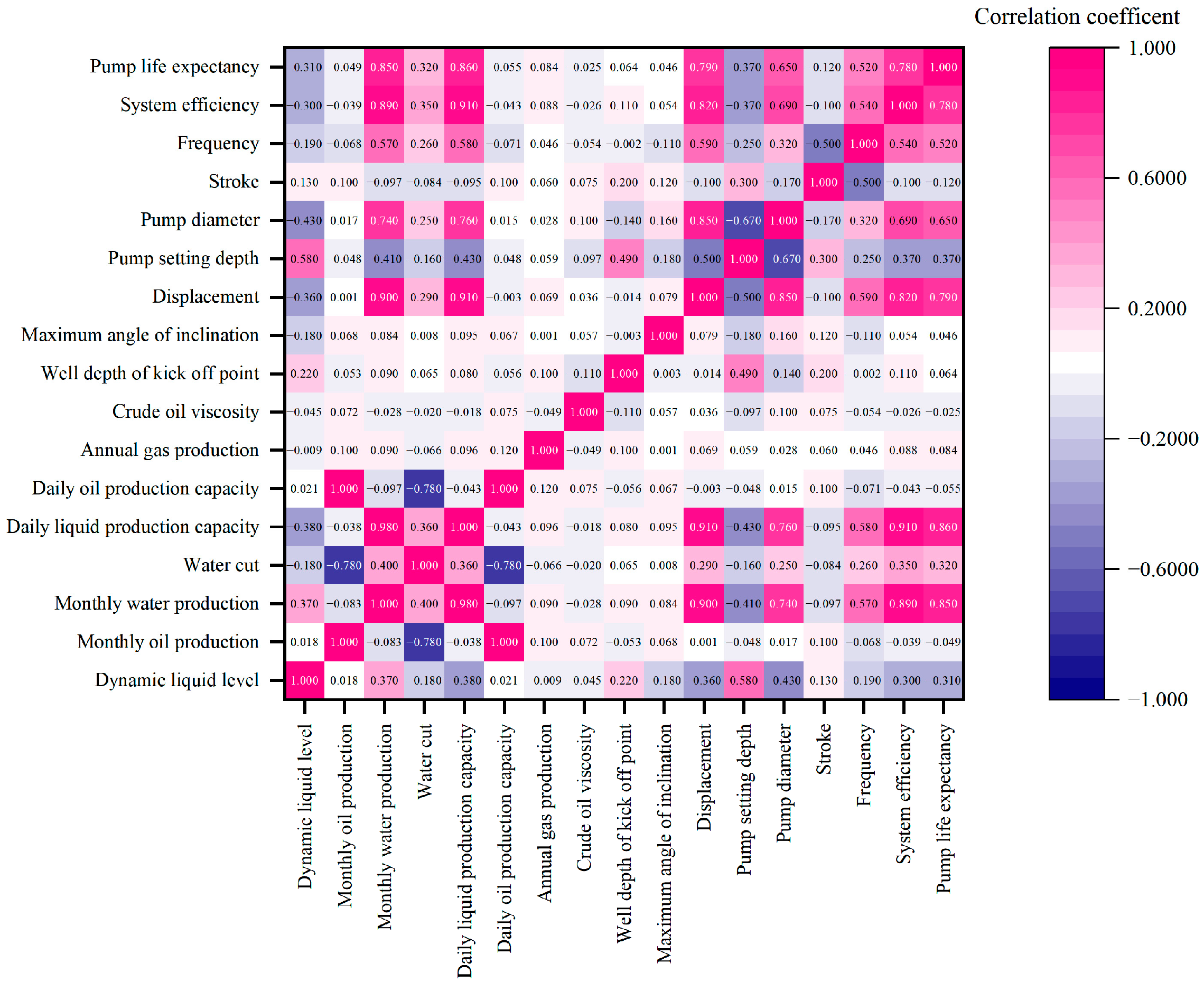 Processes 13 03871 g002 Processes 13 03871 g002