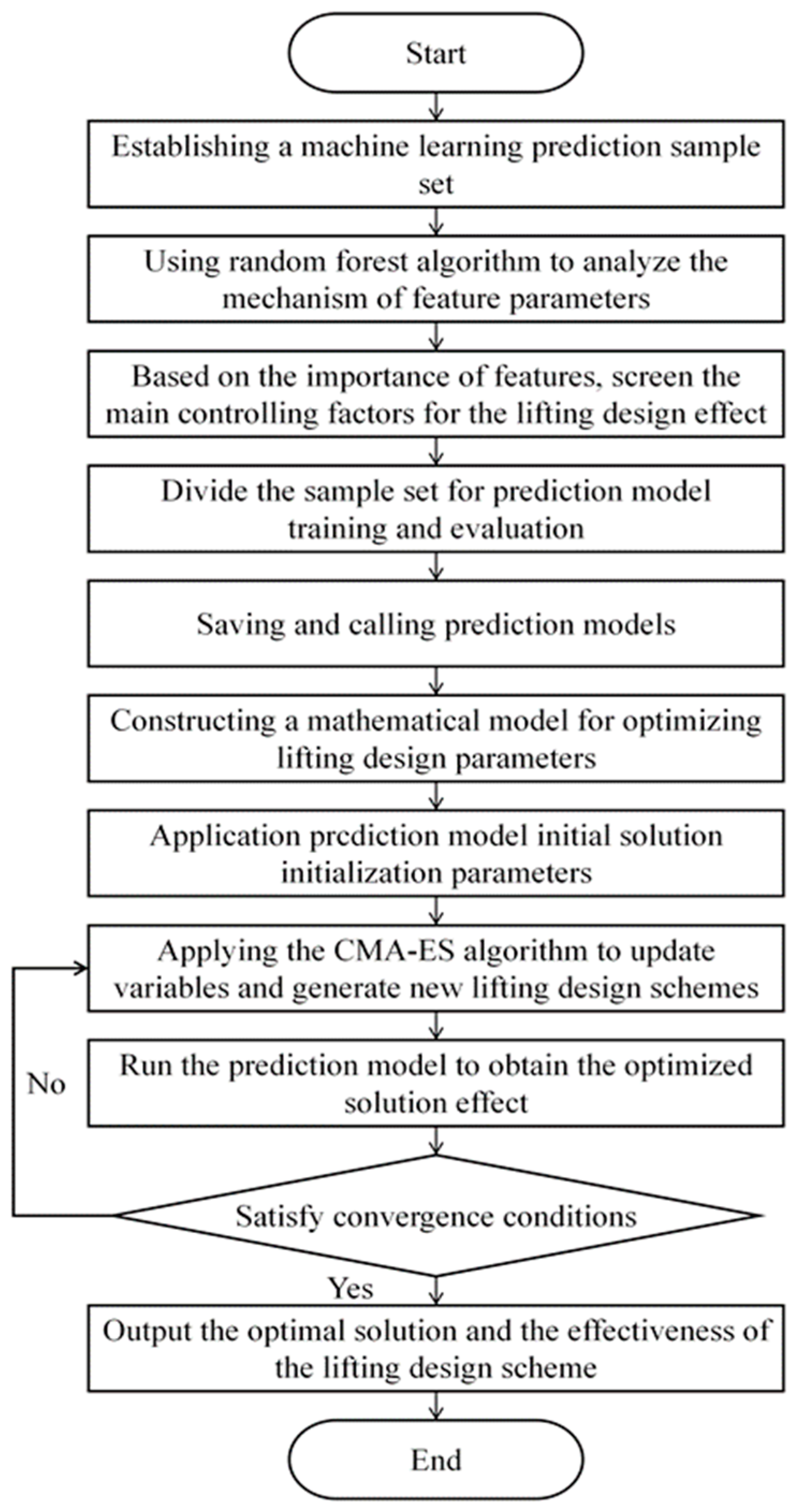 Processes 13 03871 g003 Processes 13 03871 g003