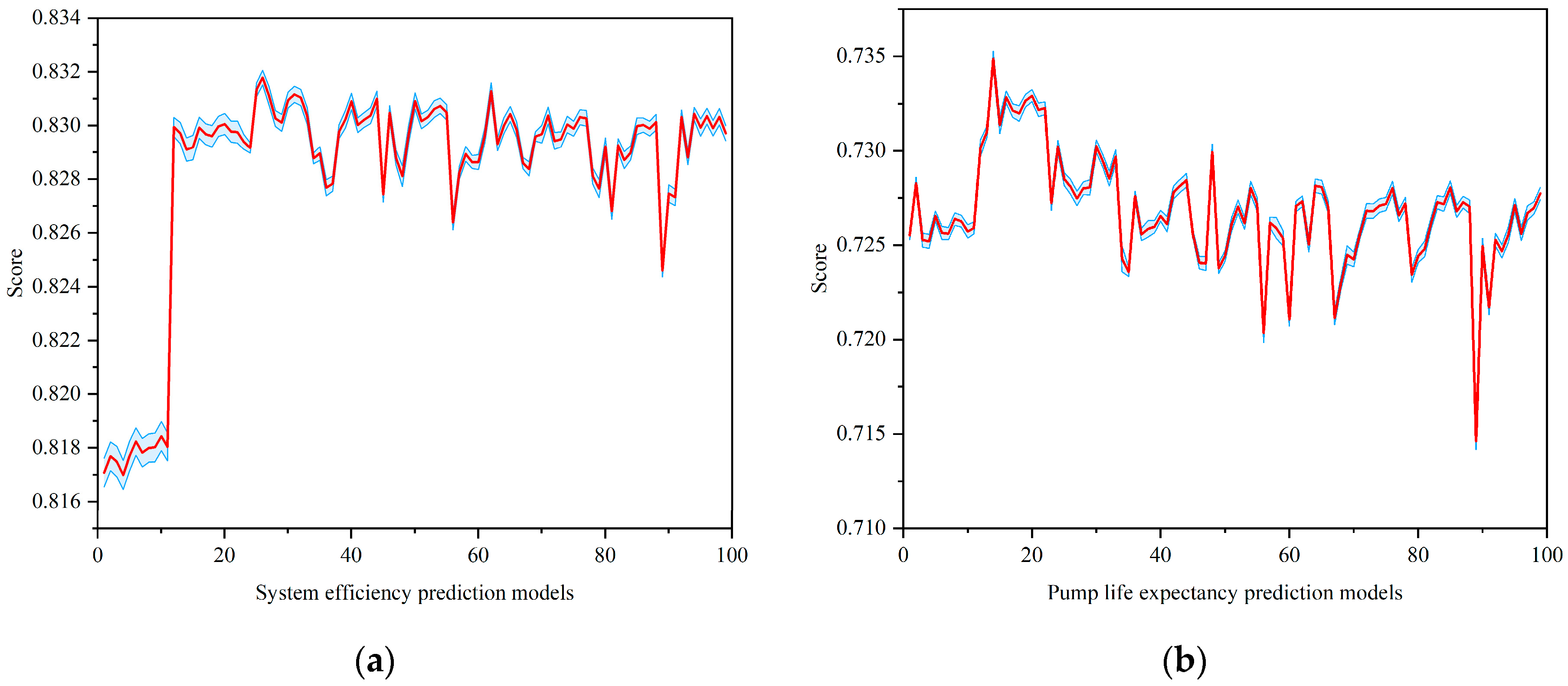 Processes 13 03871 g004 Processes 13 03871 g004