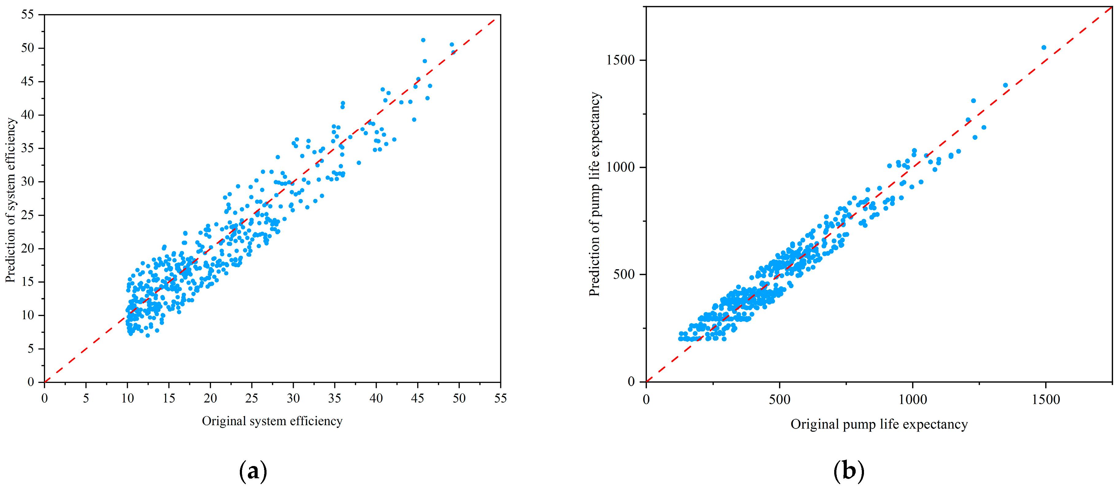 Processes 13 03871 g005 Processes 13 03871 g005