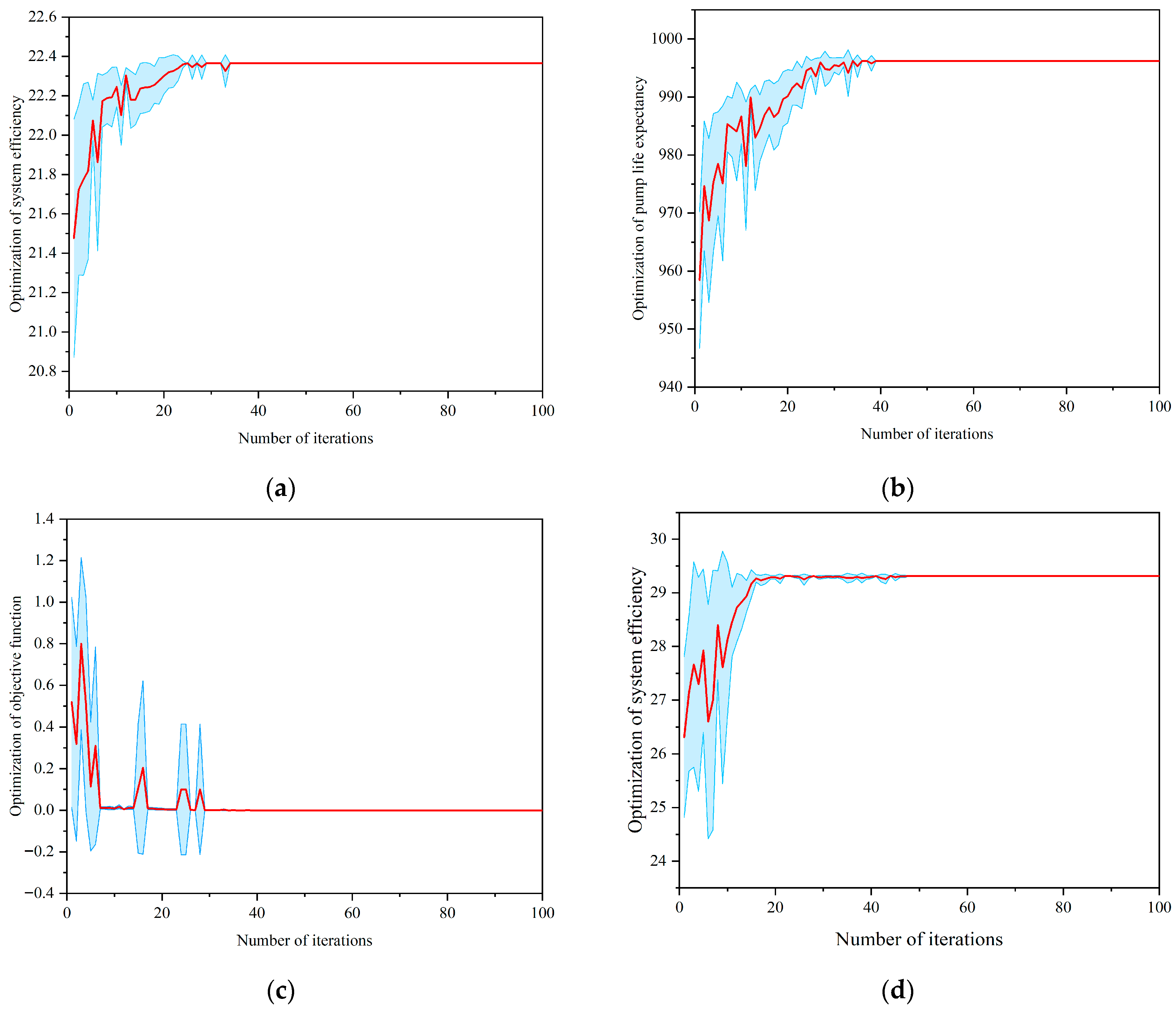 Processes 13 03871 g006a Processes 13 03871 g006a