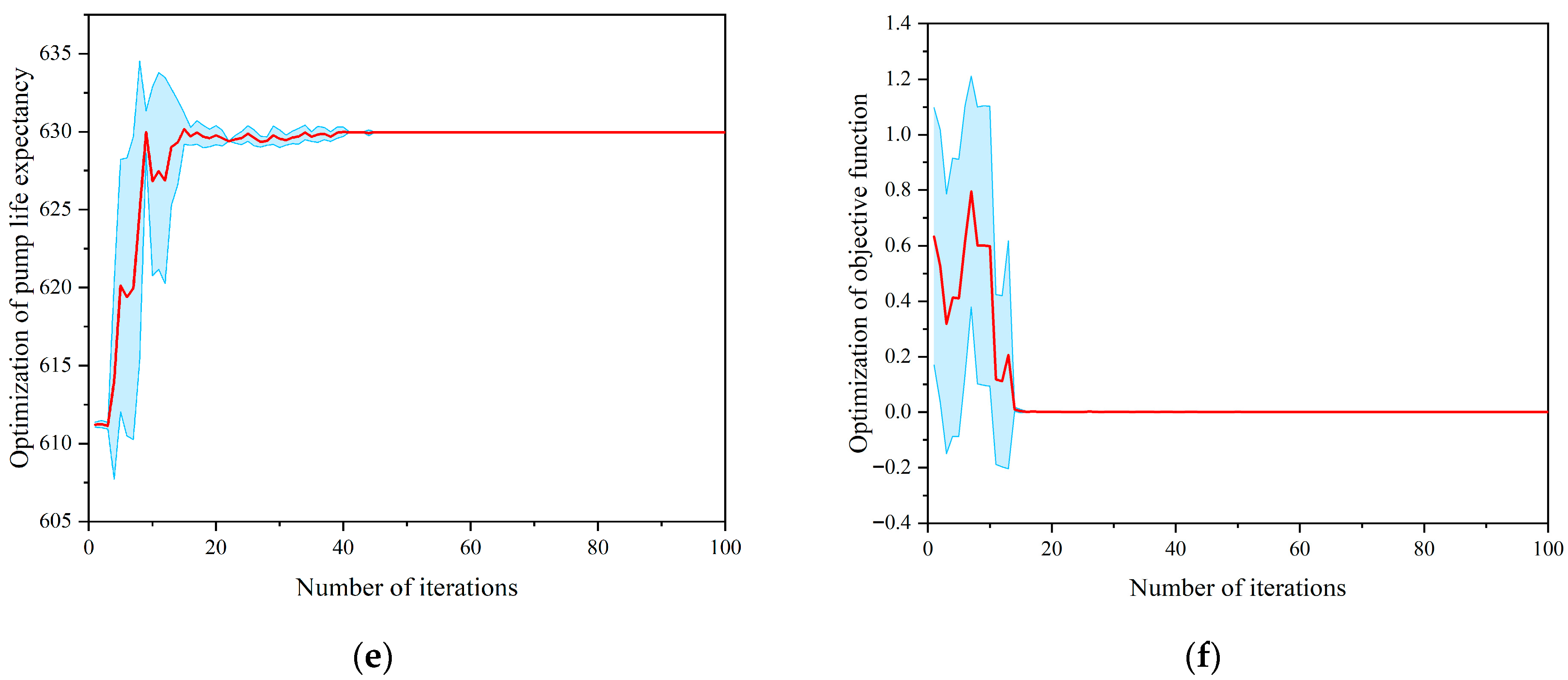 Processes 13 03871 g006b Processes 13 03871 g006b