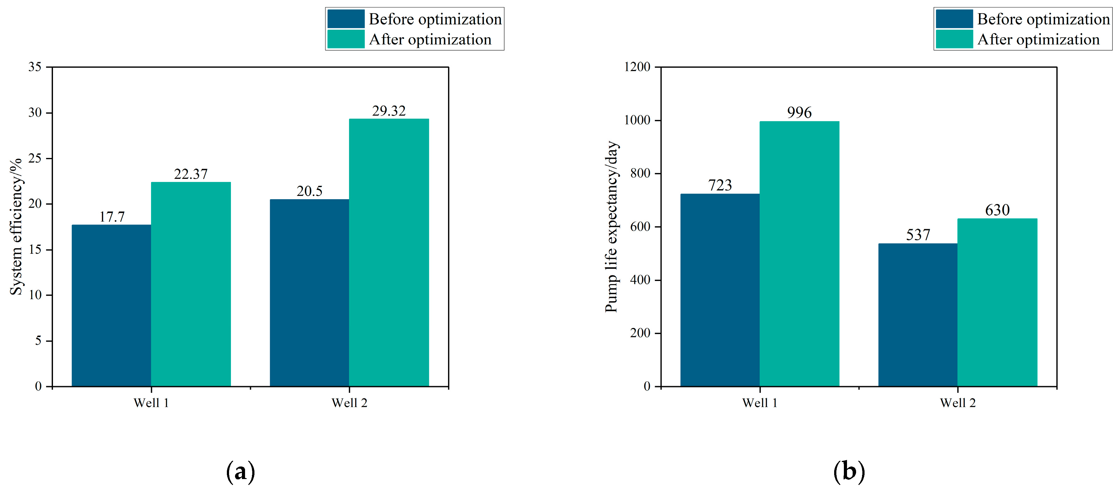 Processes 13 03871 g007 Processes 13 03871 g007