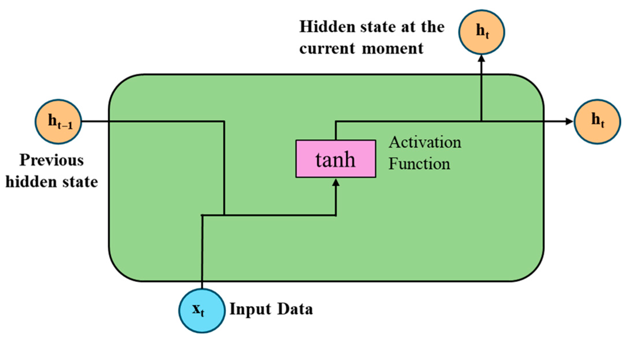 Processes 13 03872 g002
