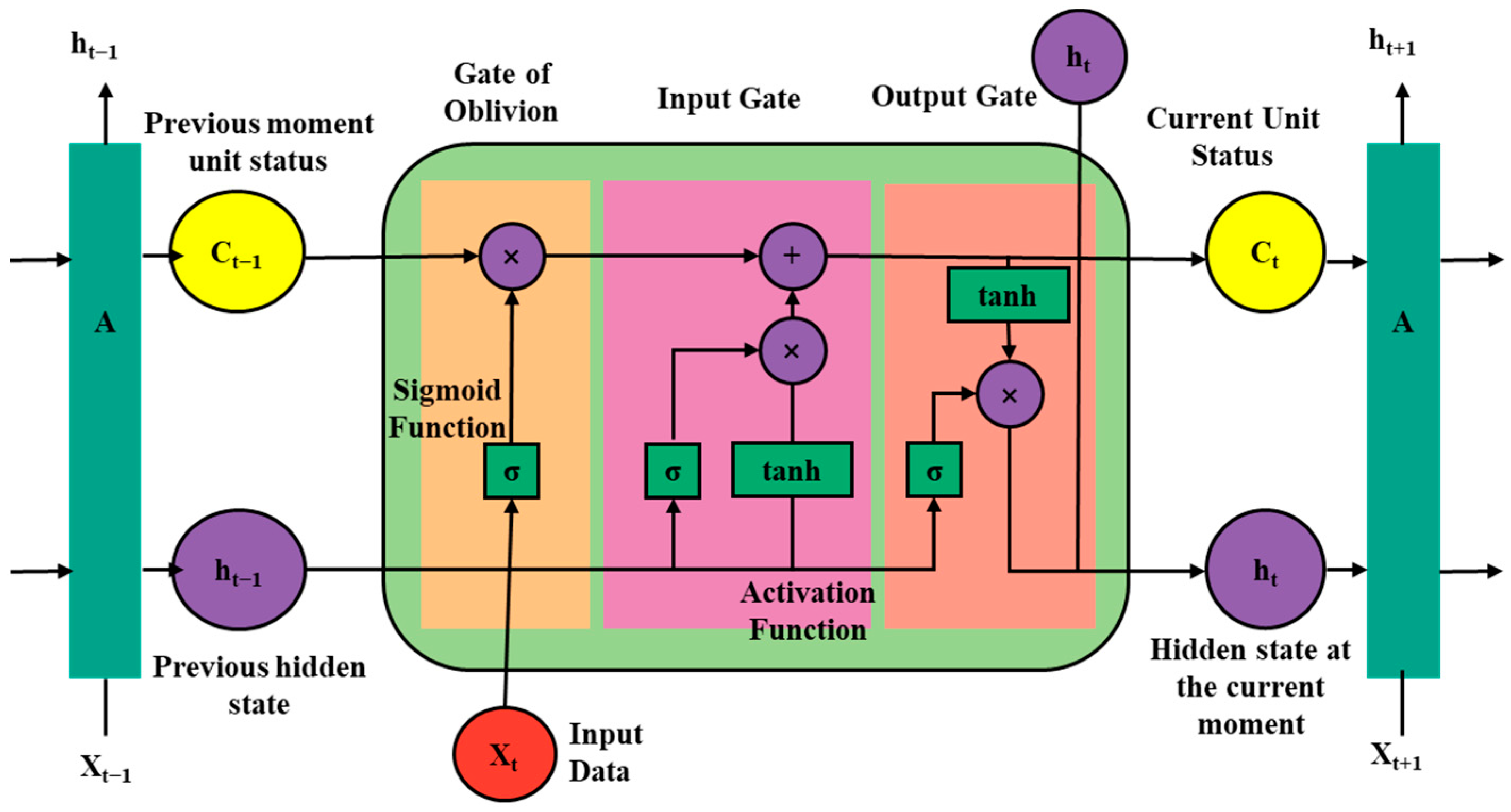 Processes 13 03872 g004