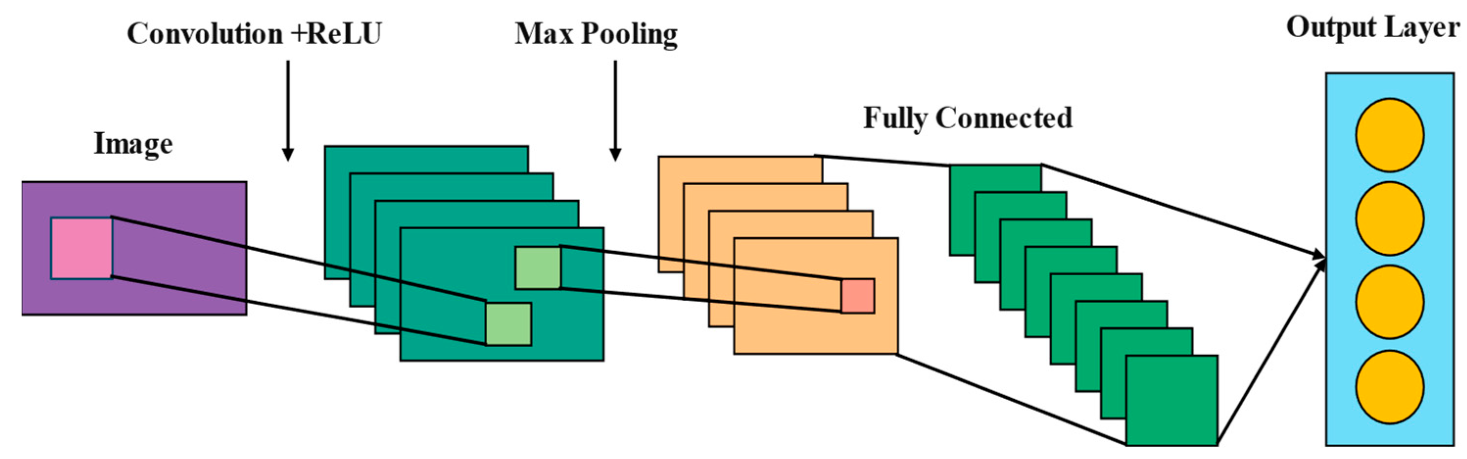 Processes 13 03872 g005