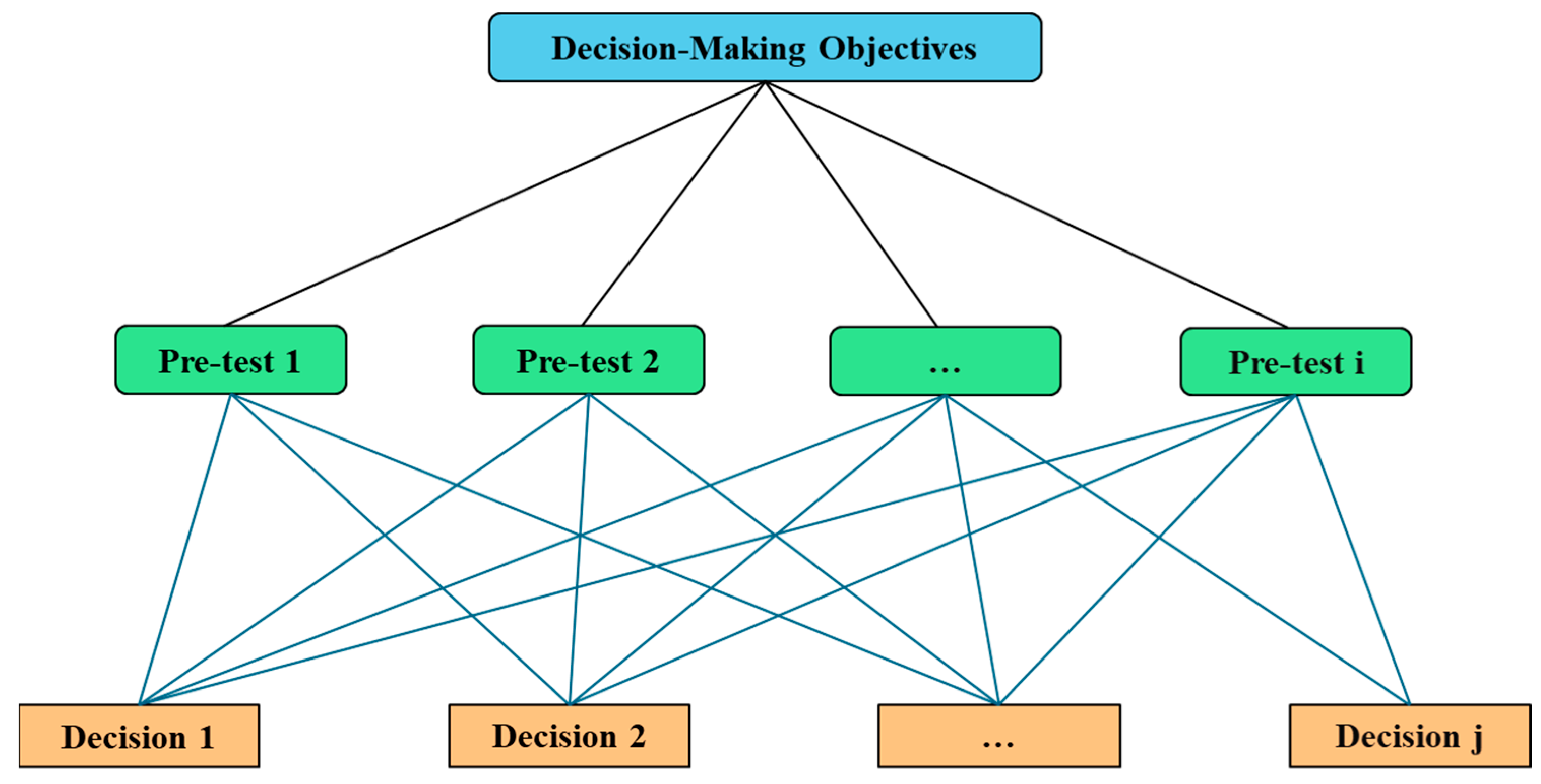 Processes 13 03872 g006