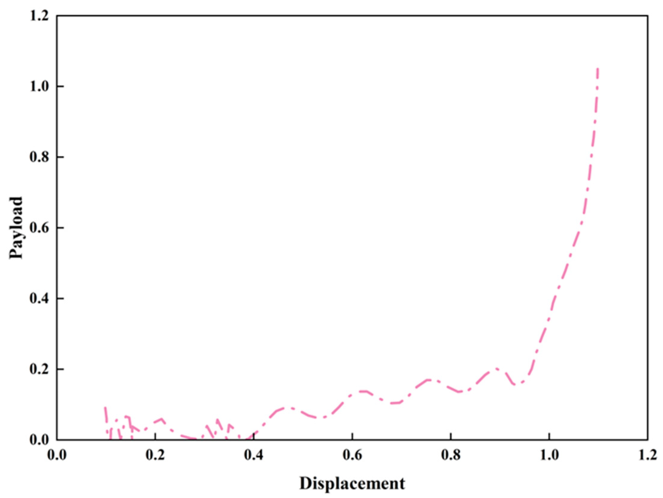 Processes 13 03872 g008