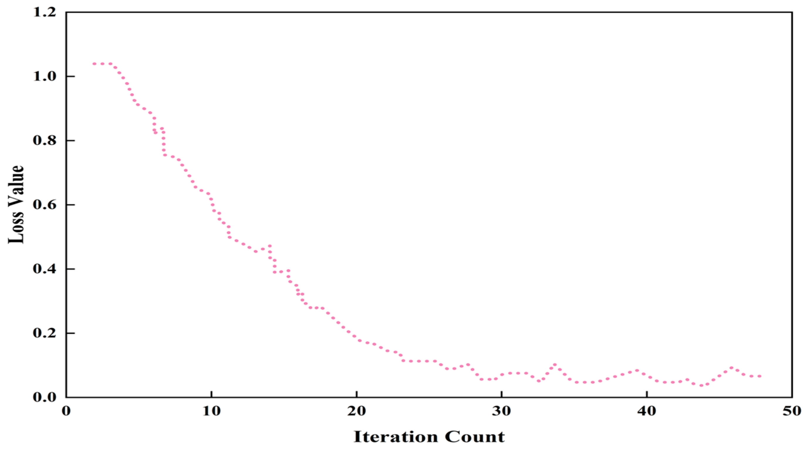 Processes 13 03872 g010