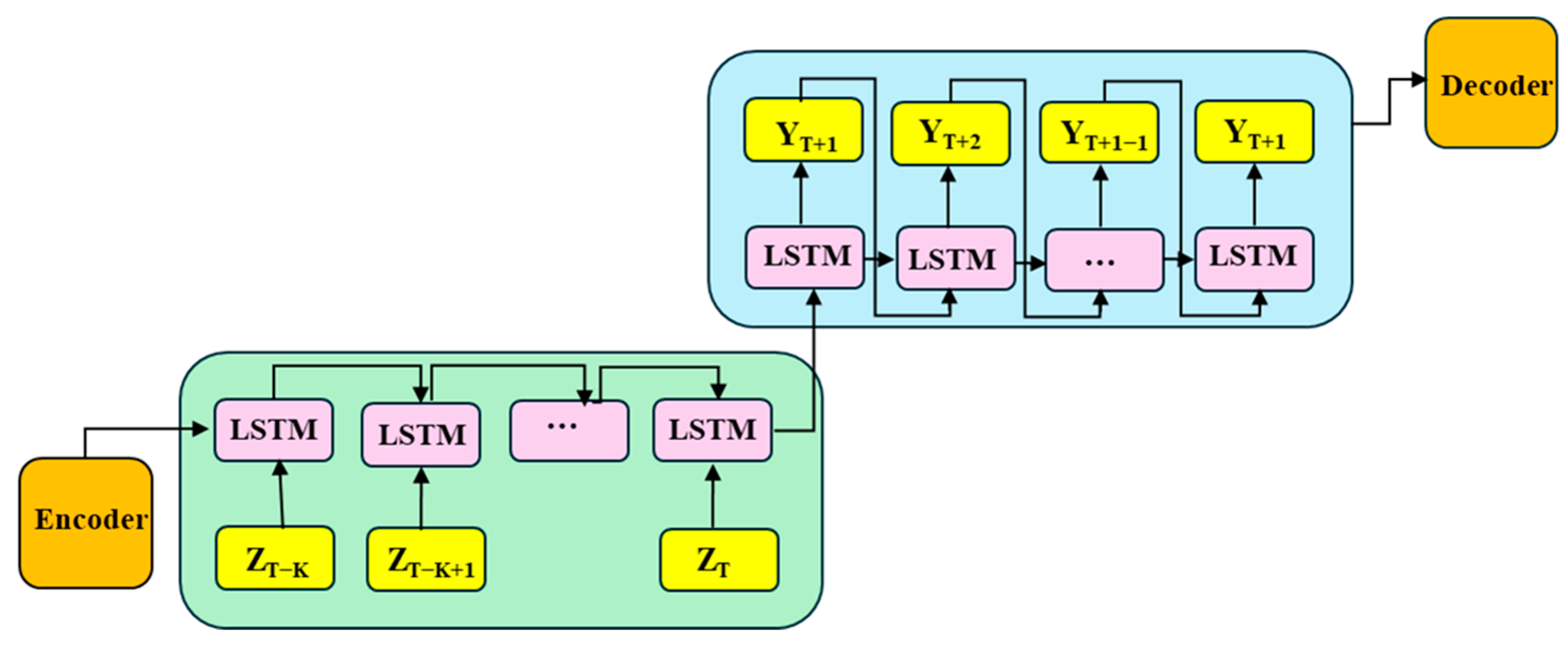 Processes 13 03872 g011