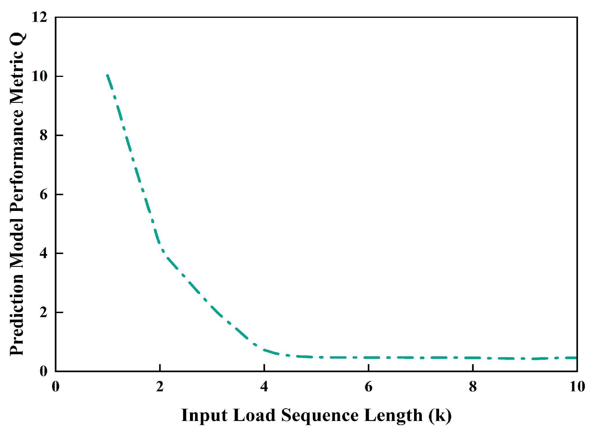 Processes 13 03872 g012