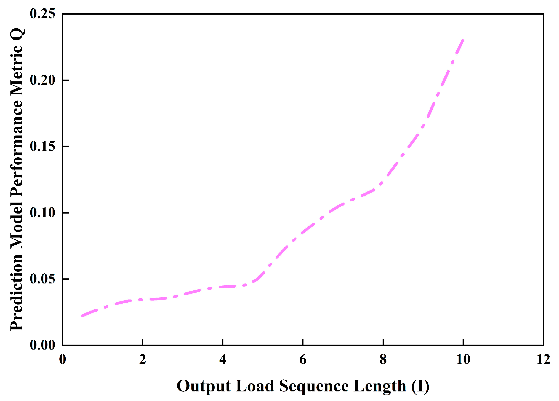 Processes 13 03872 g013