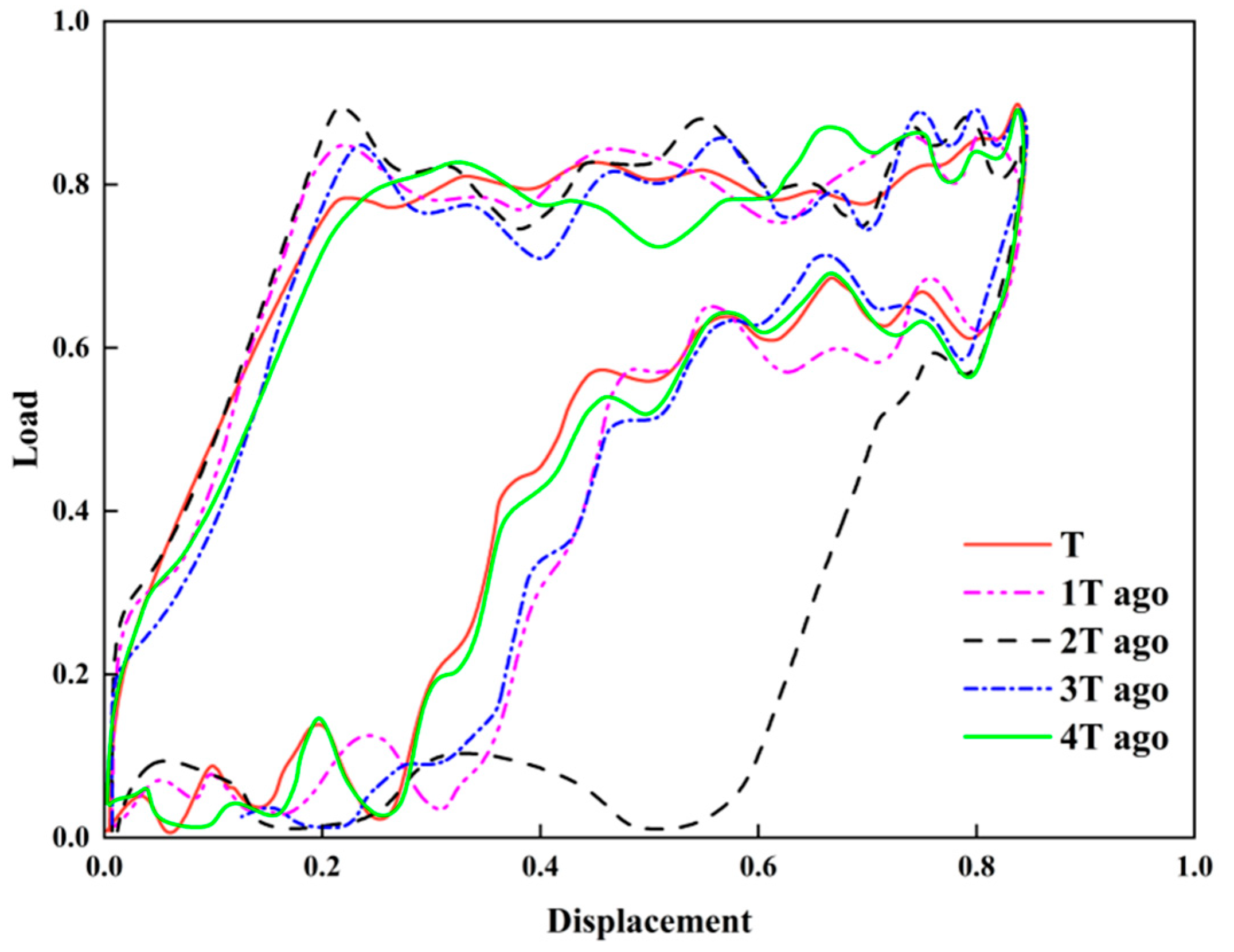 Processes 13 03872 g014