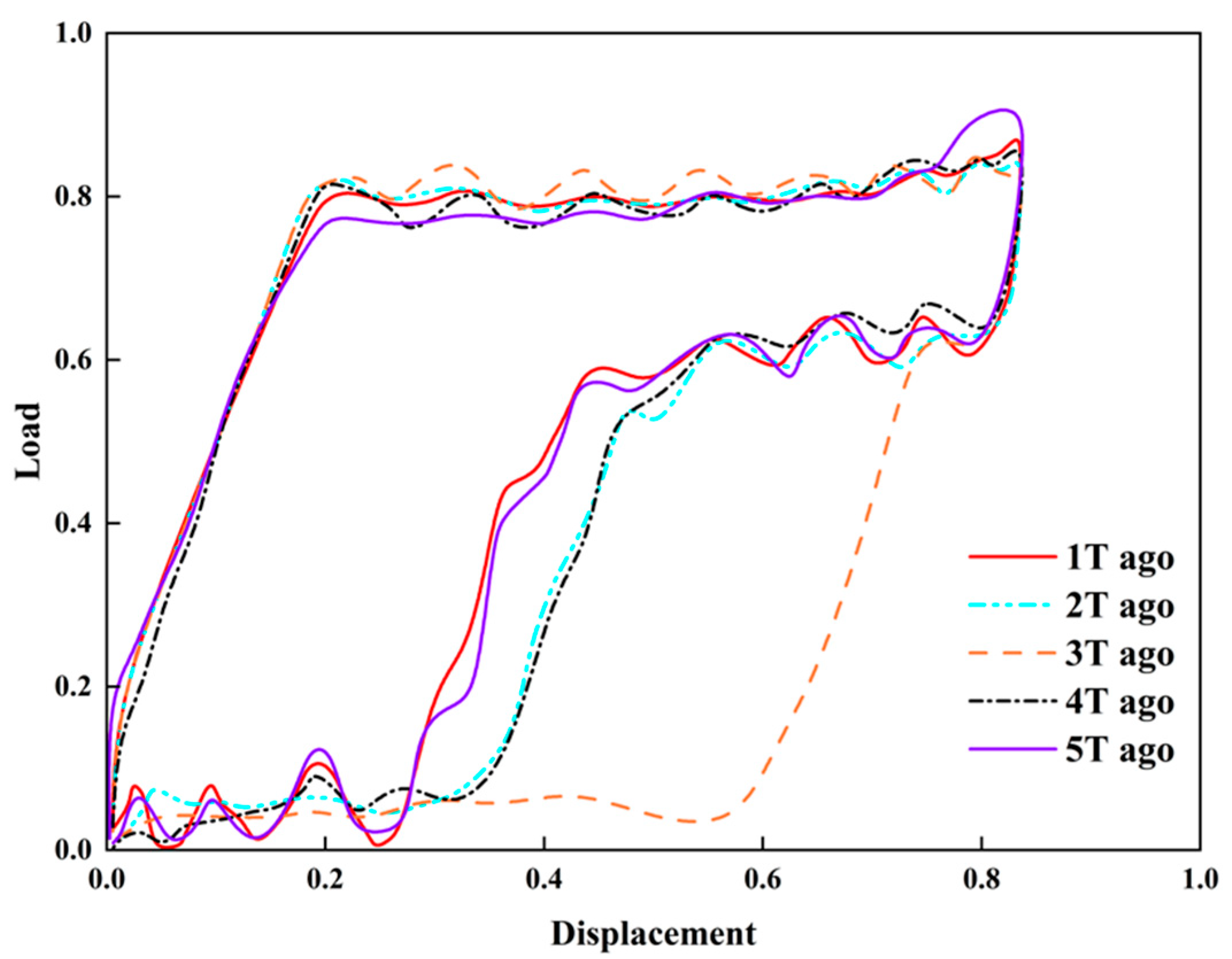 Processes 13 03872 g016