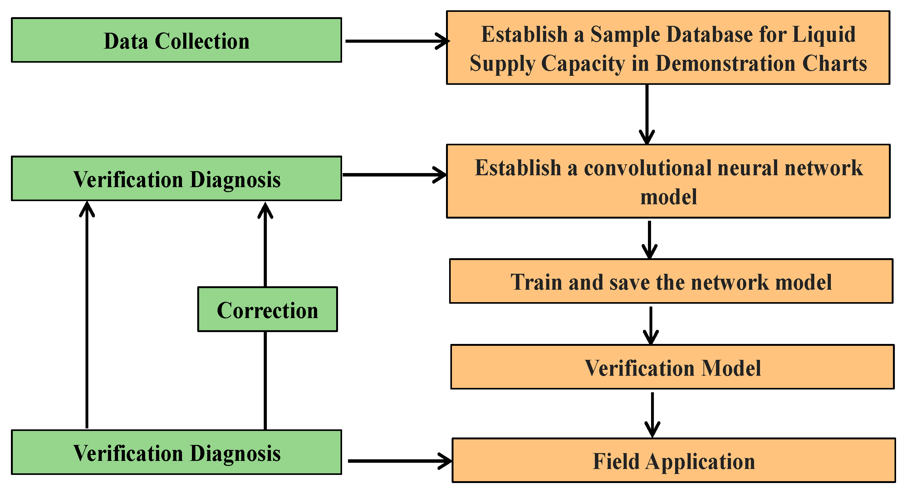 Processes 13 03872 g017
