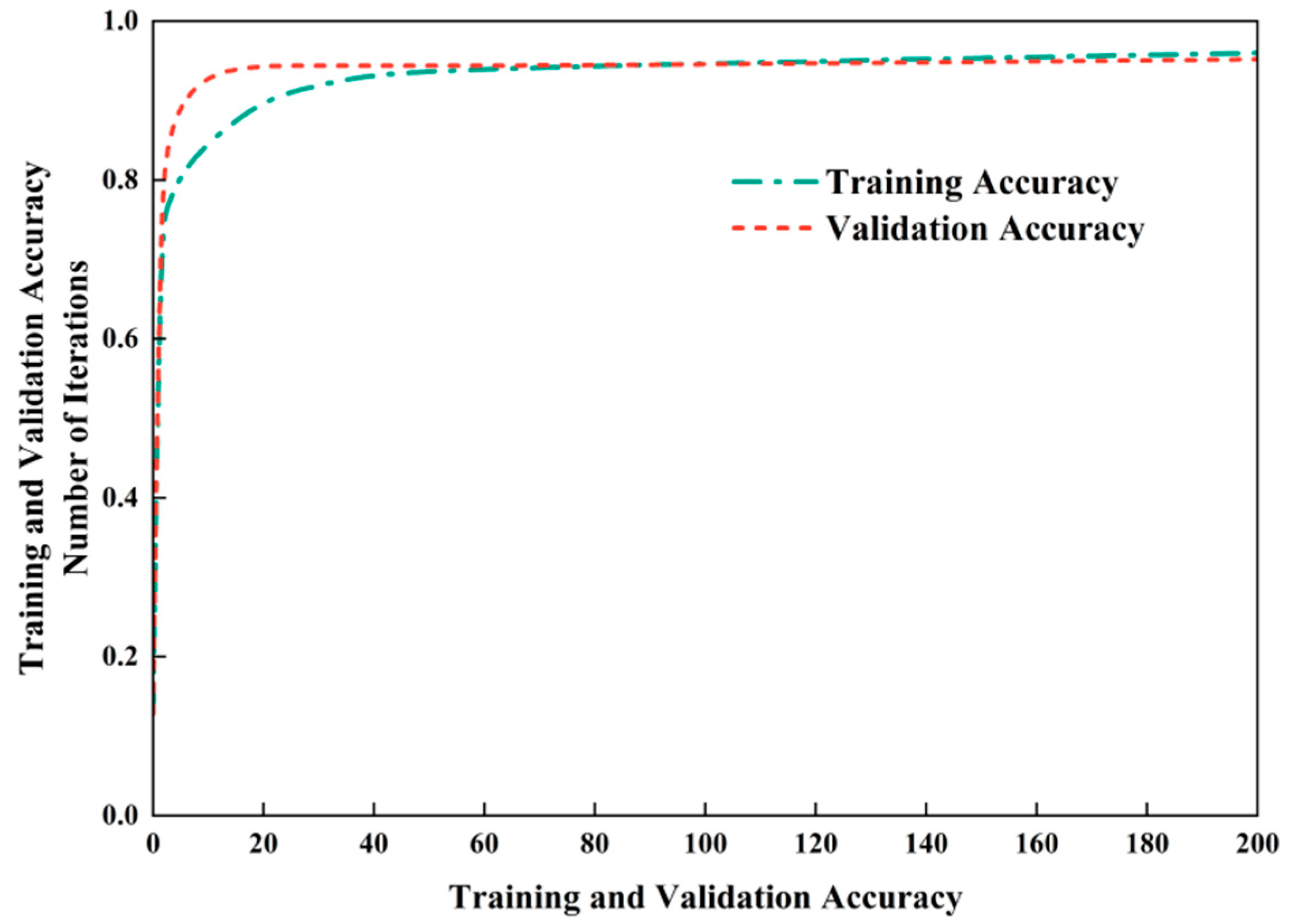 Processes 13 03872 g018