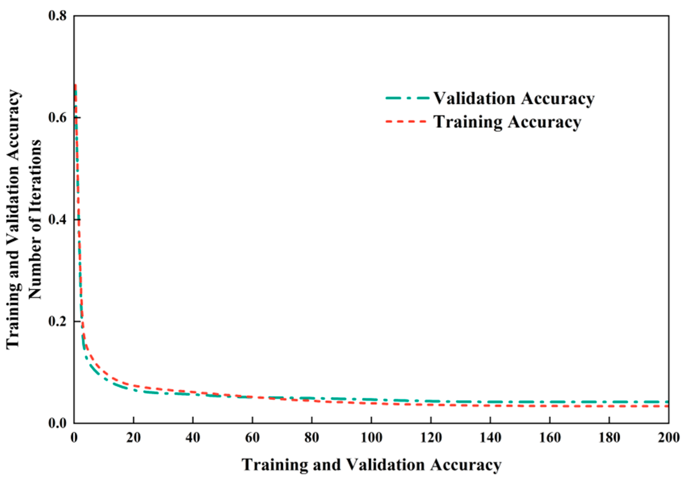 Processes 13 03872 g019