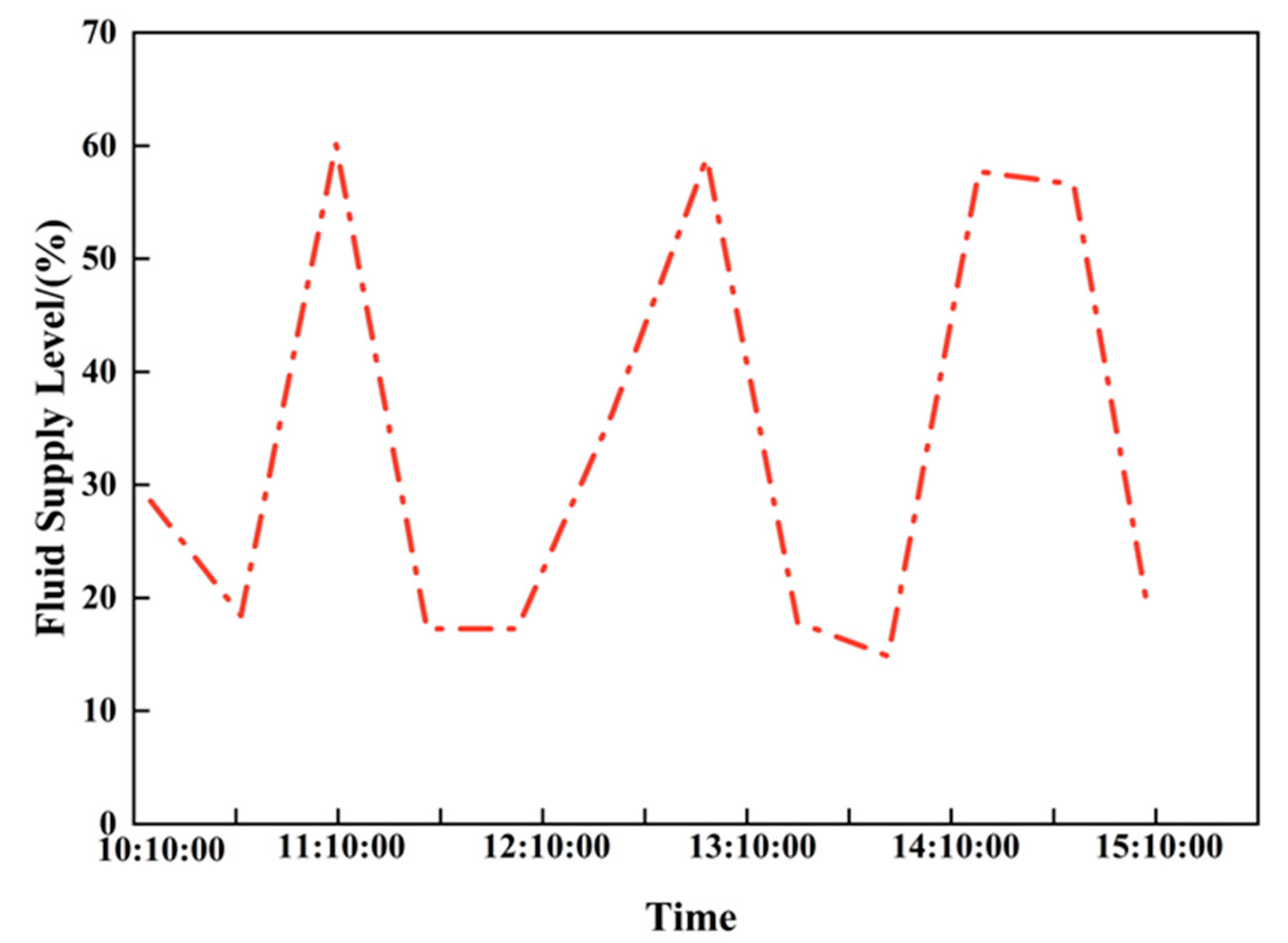 Processes 13 03872 g021