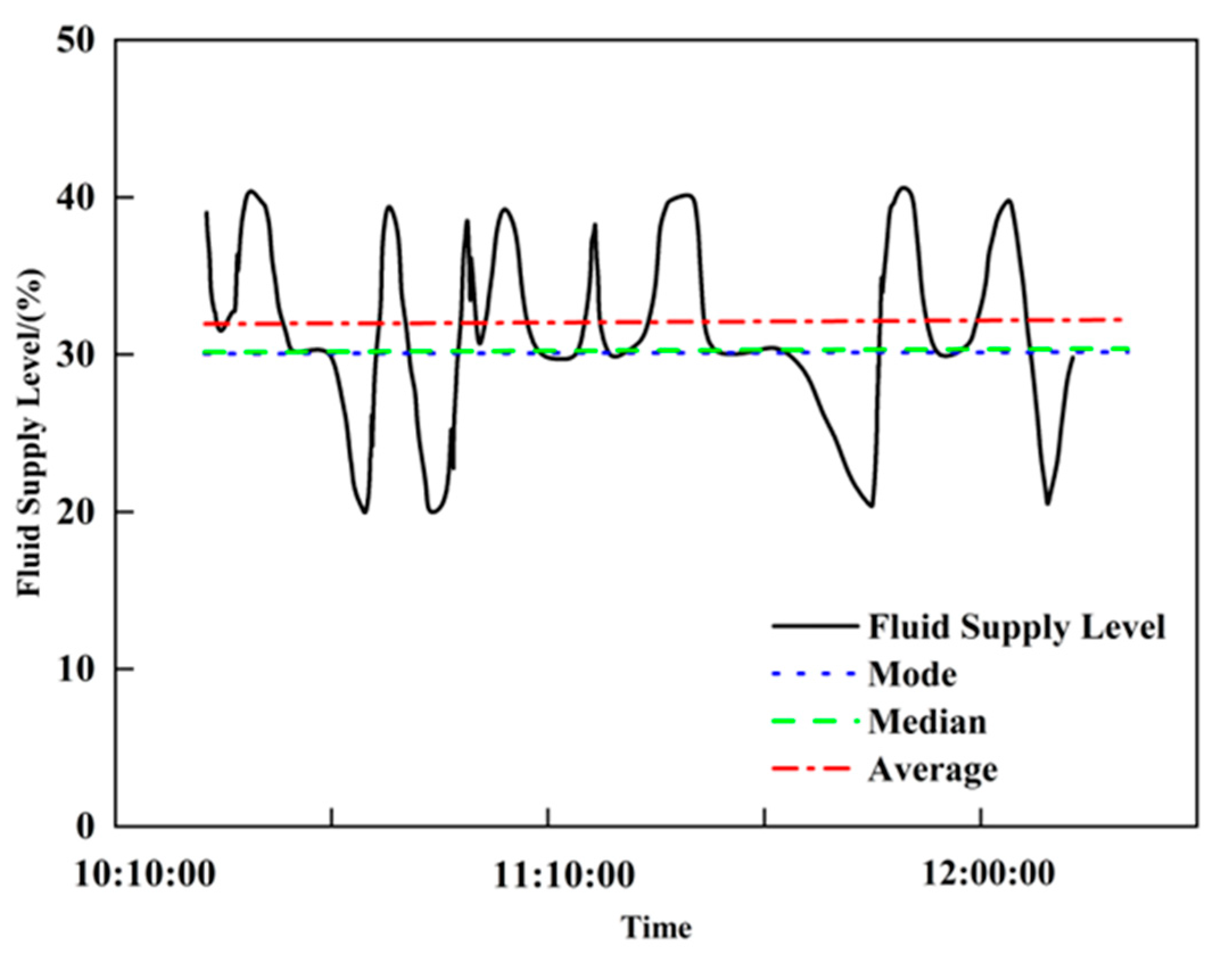 Processes 13 03872 g022