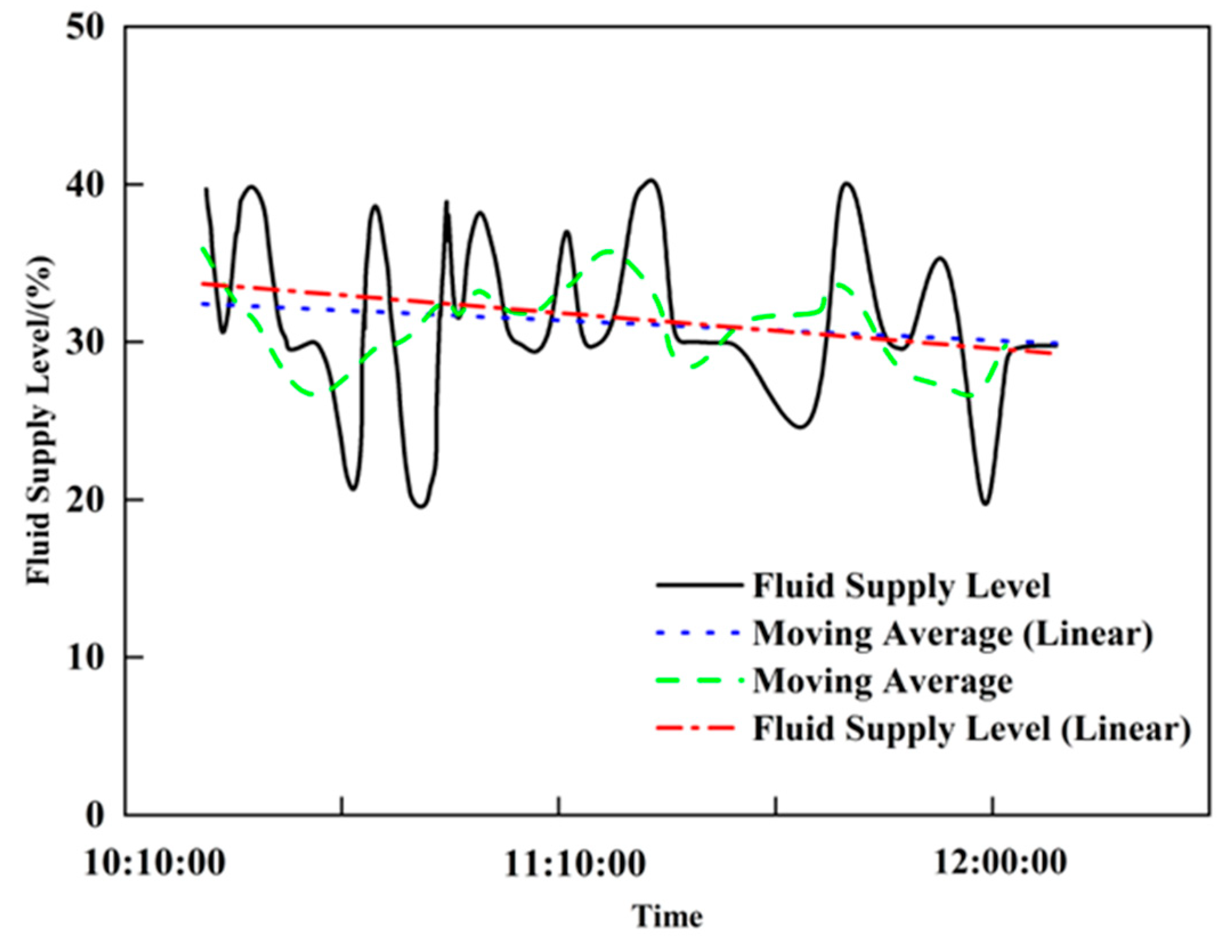 Processes 13 03872 g023
