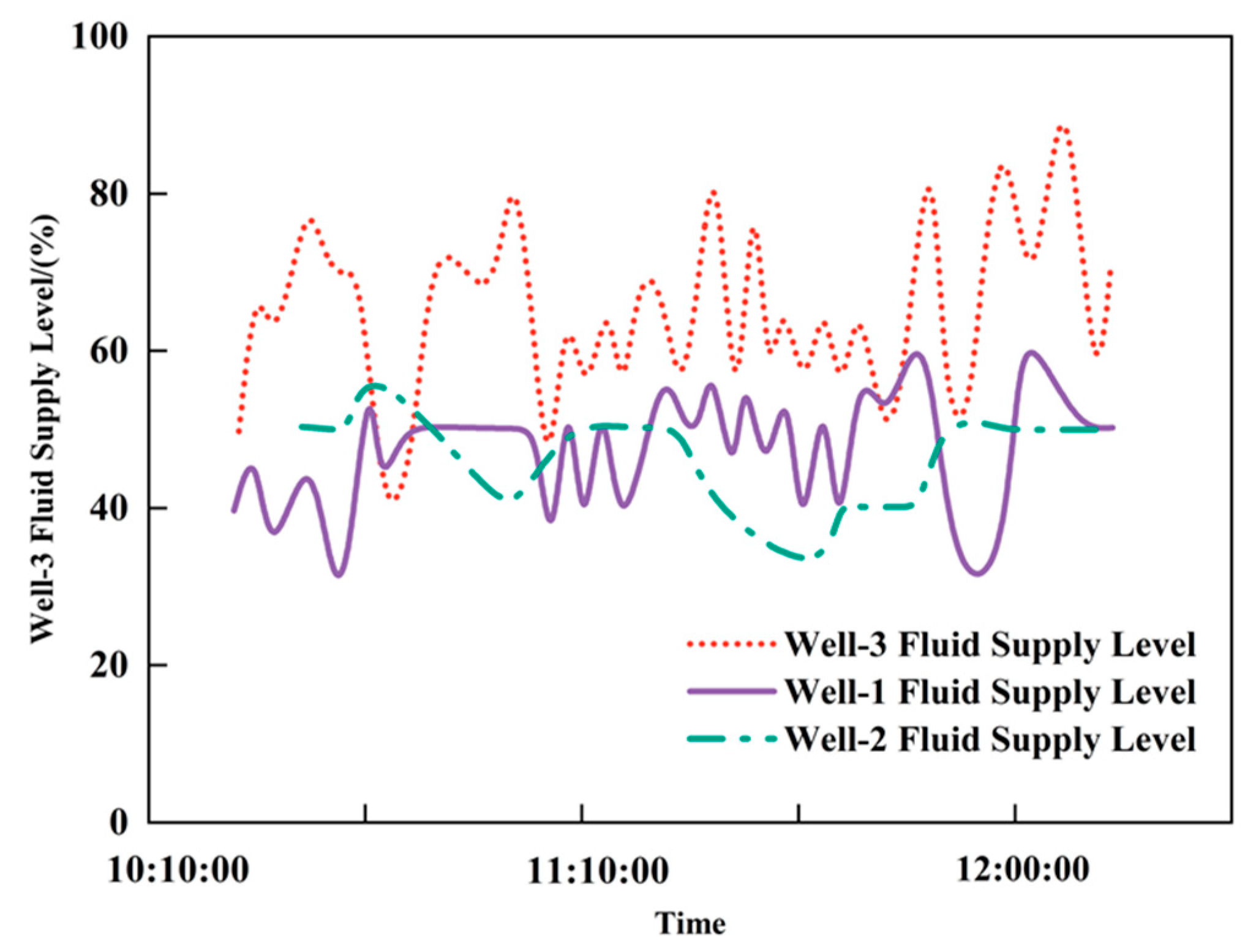 Processes 13 03872 g025