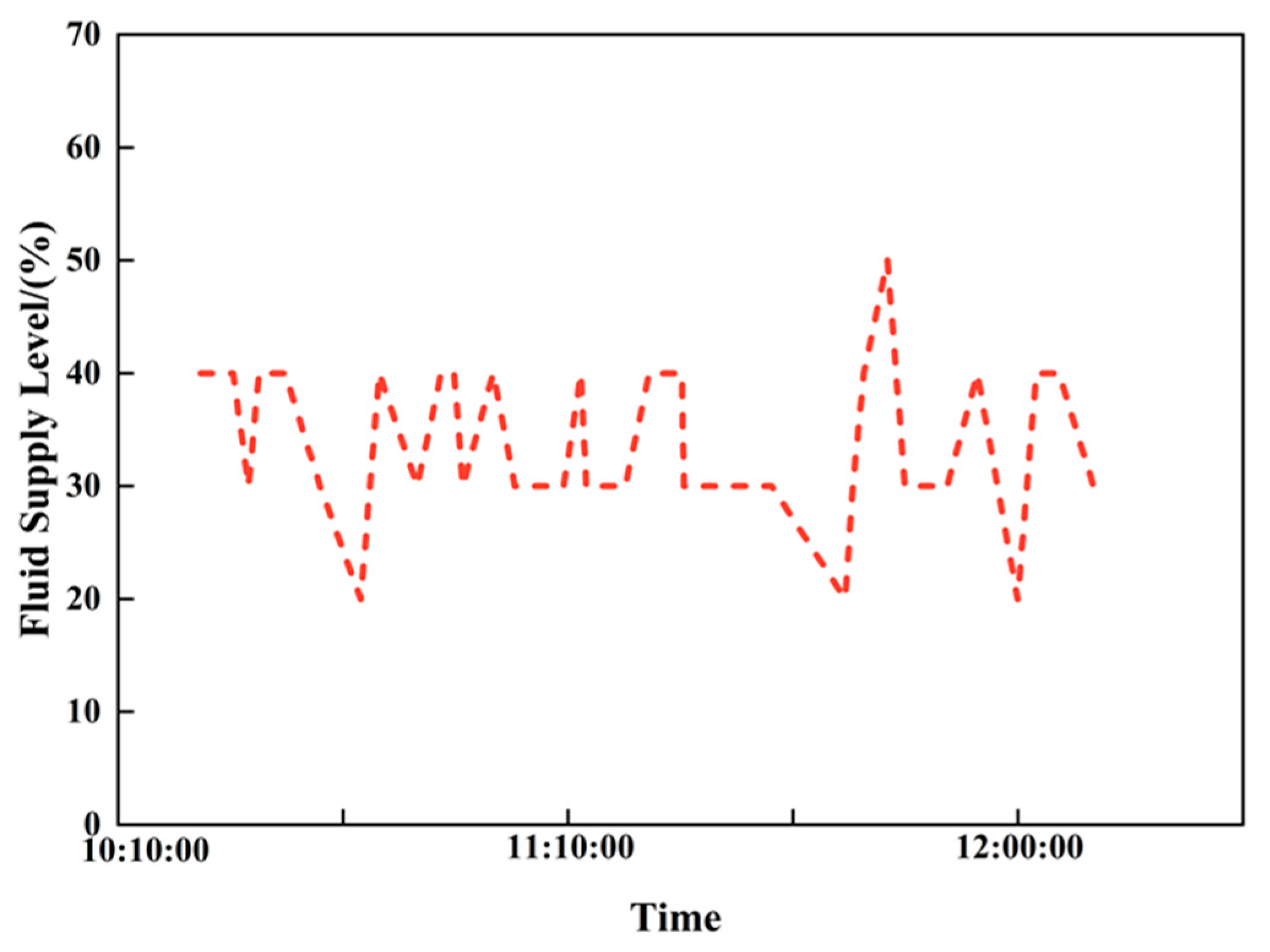 Processes 13 03872 g026