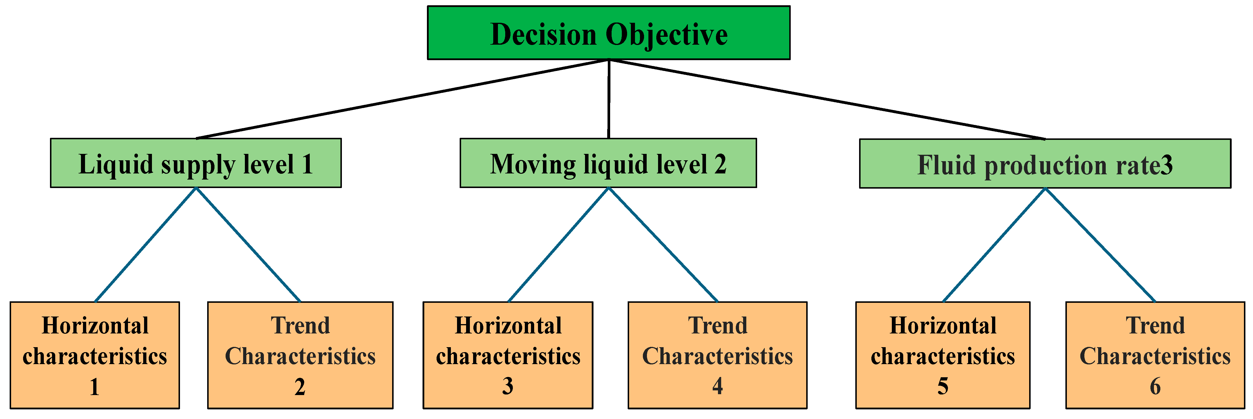 Processes 13 03872 g028