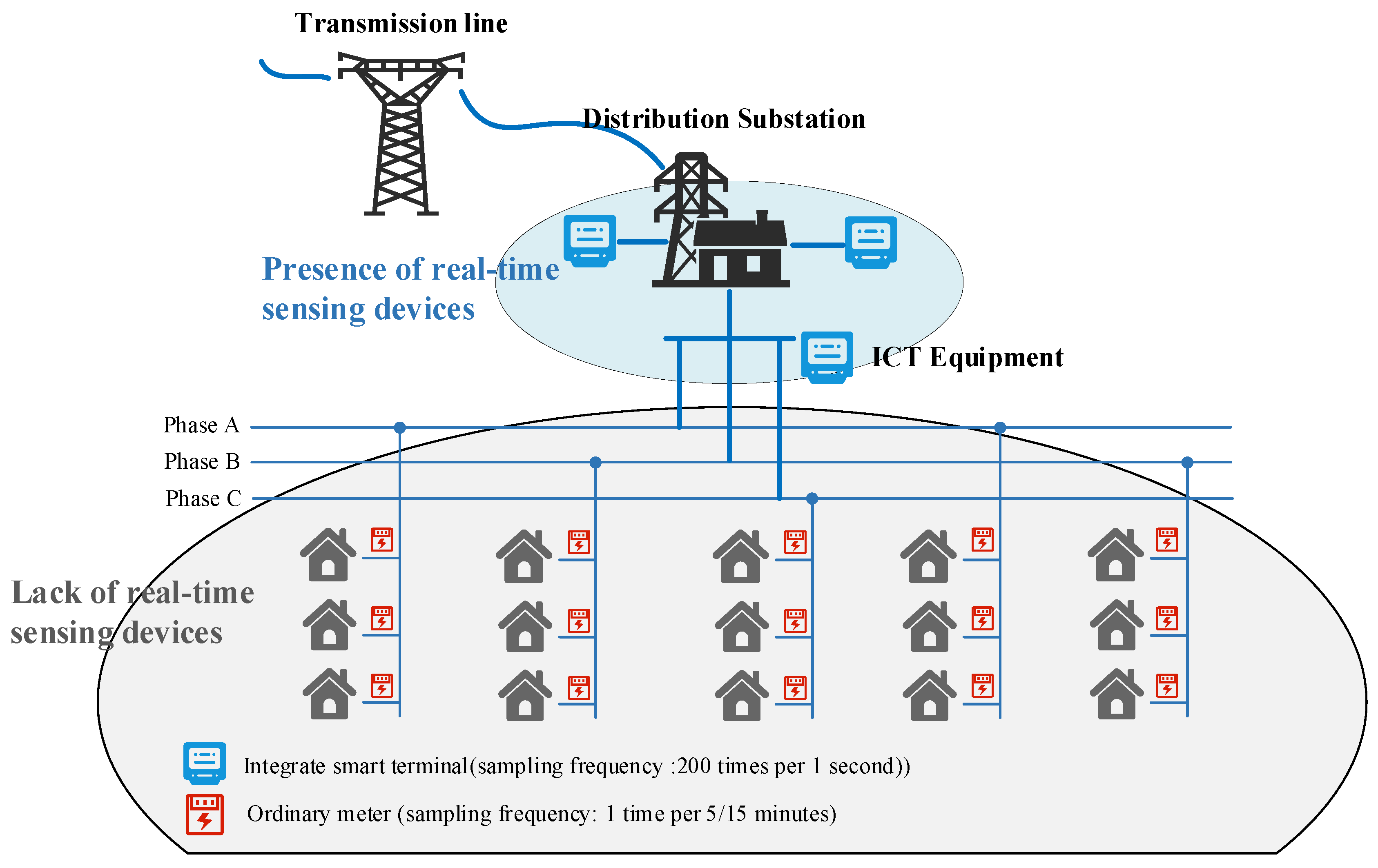 Processes 13 03873 g001