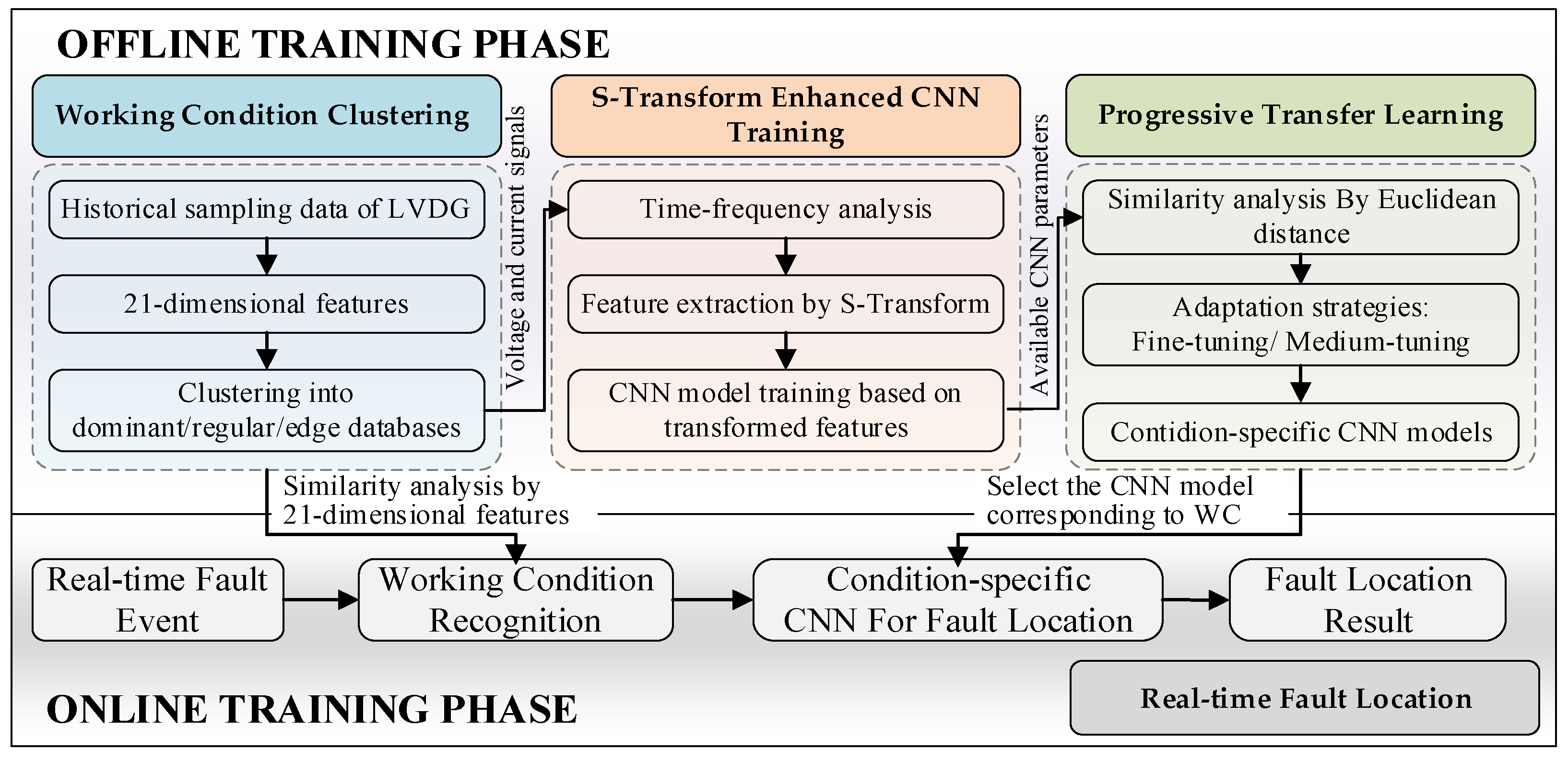 Processes 13 03873 g002