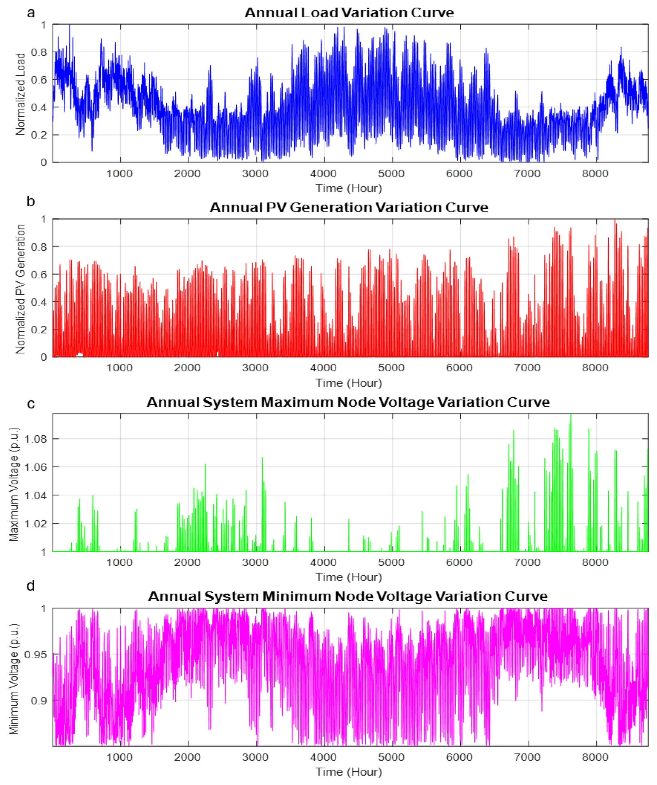 Processes 13 03873 g004