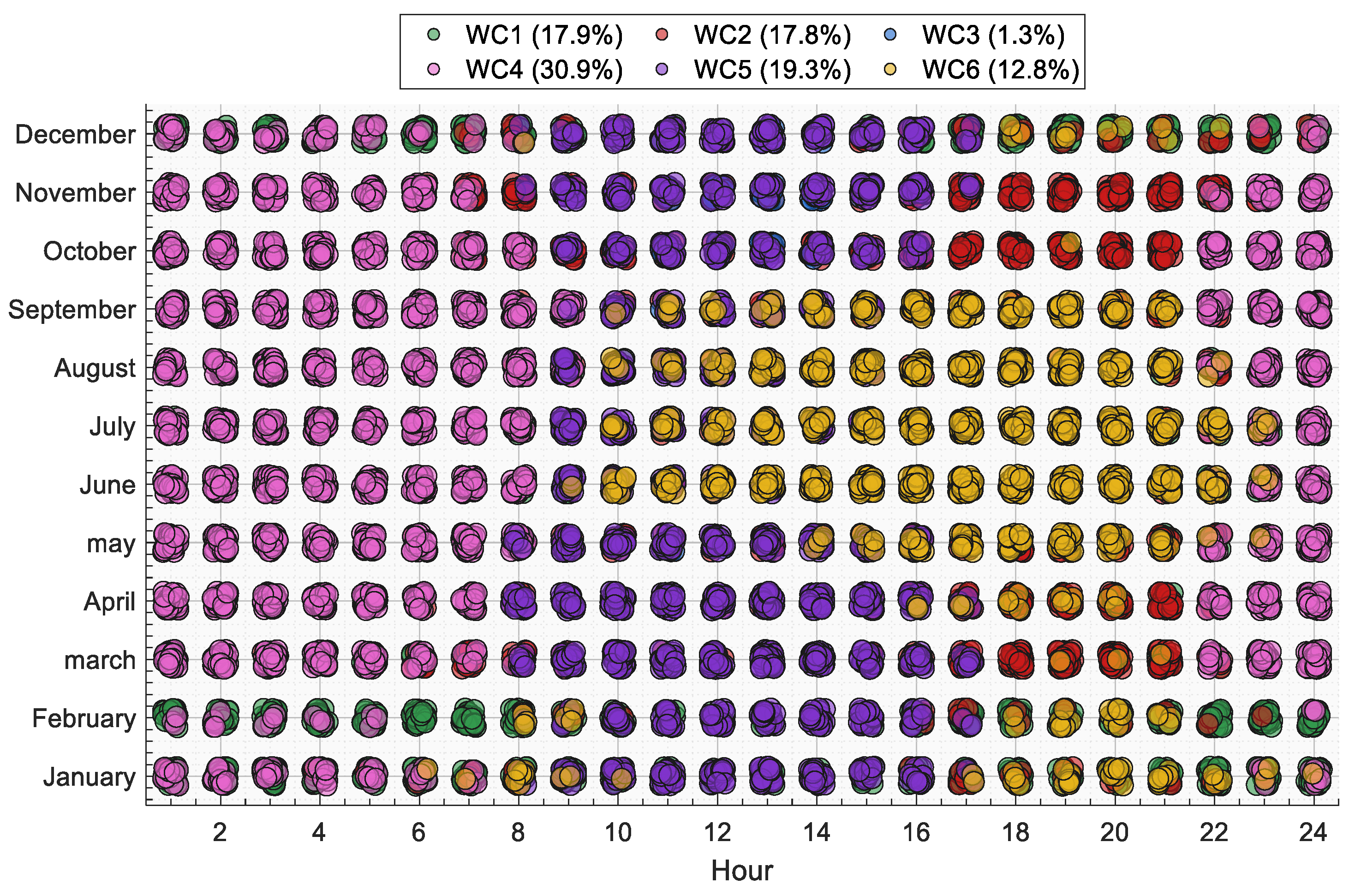 Processes 13 03873 g005