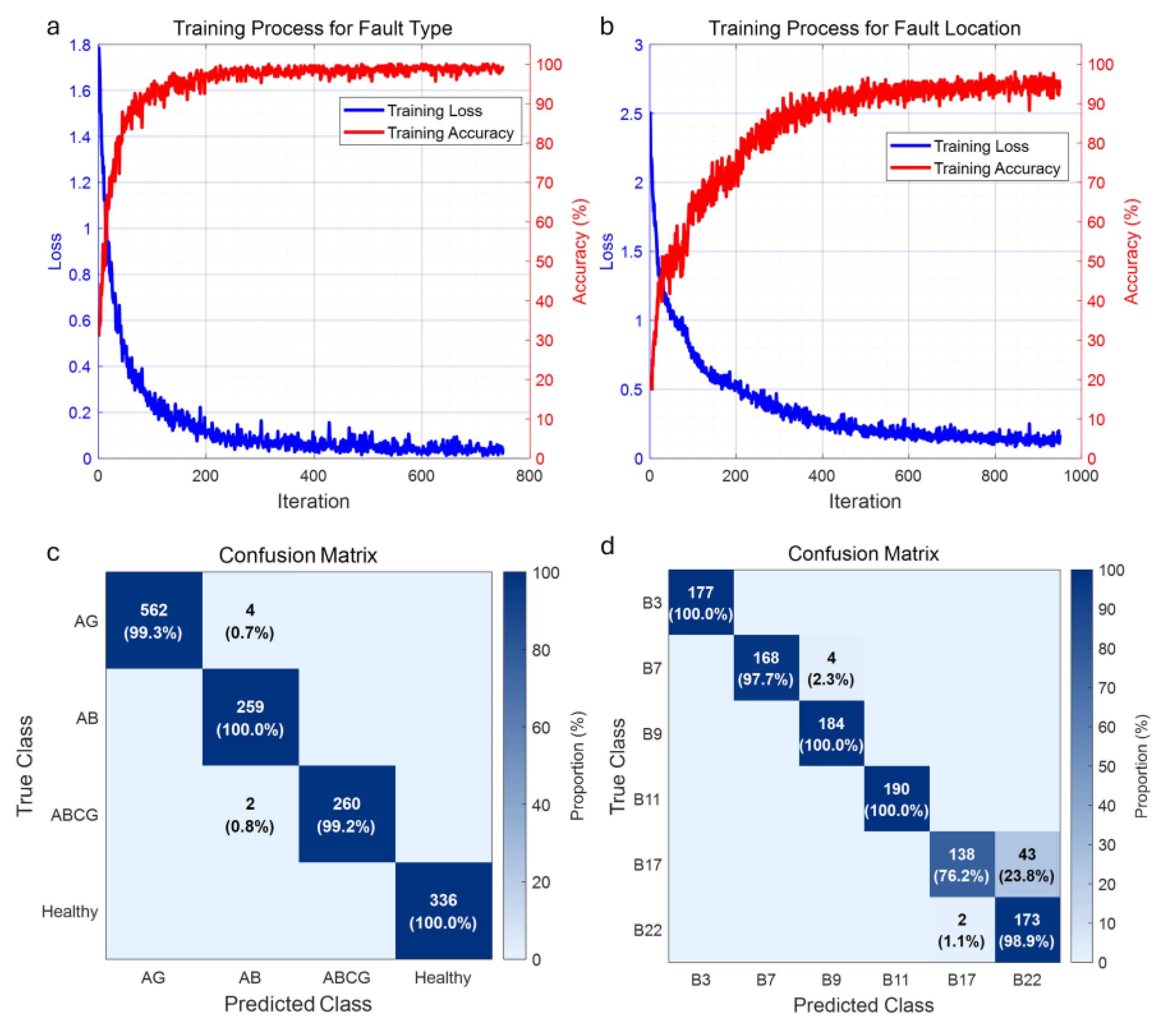 Processes 13 03873 g008