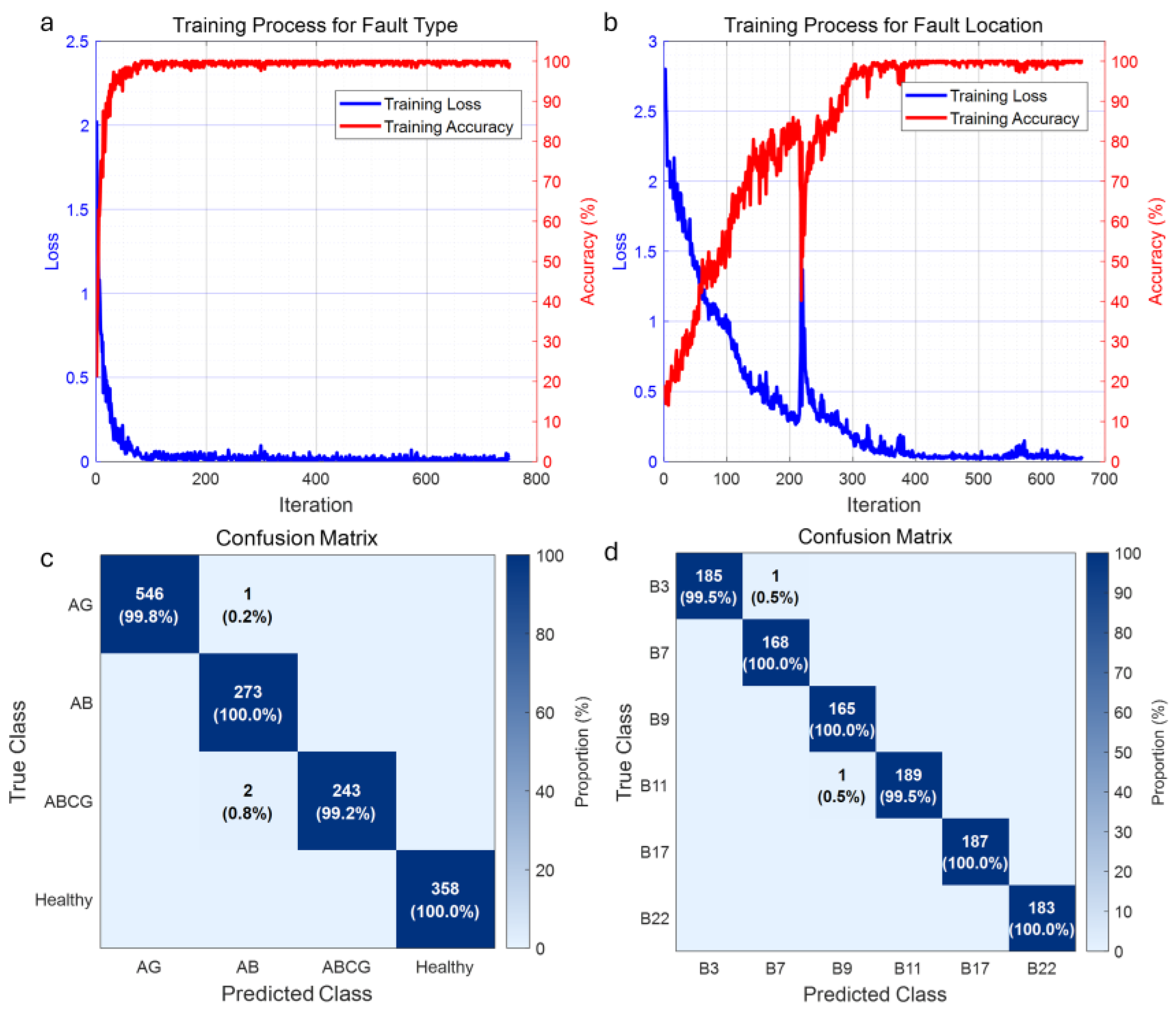 Processes 13 03873 g009