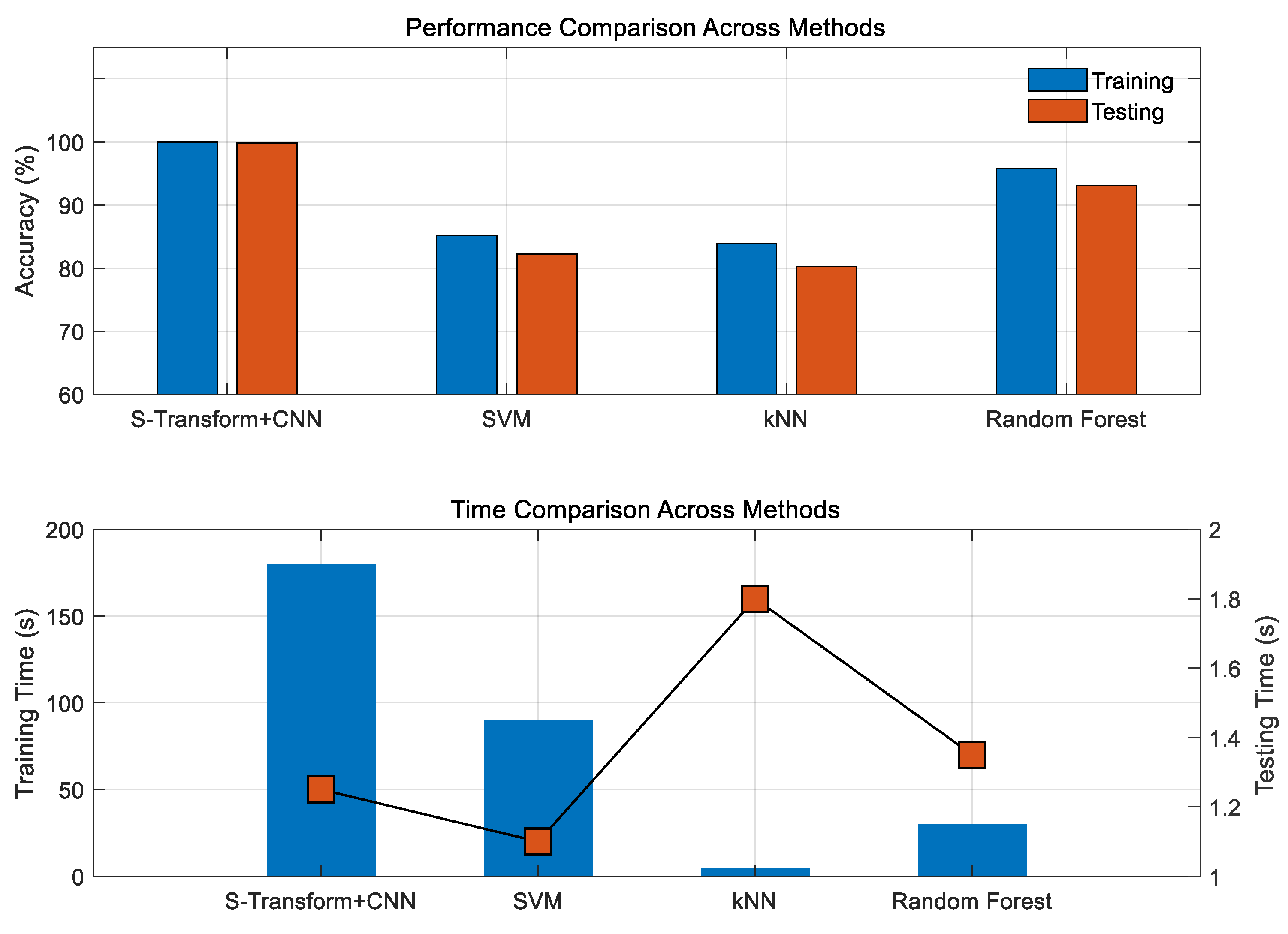 Processes 13 03873 g010