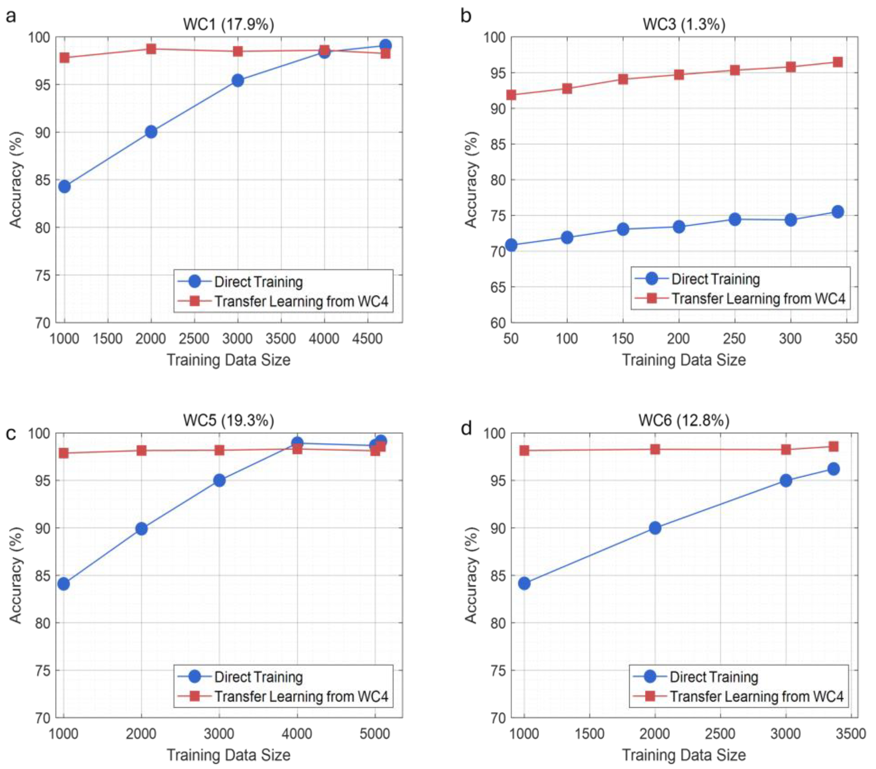 Processes 13 03873 g011