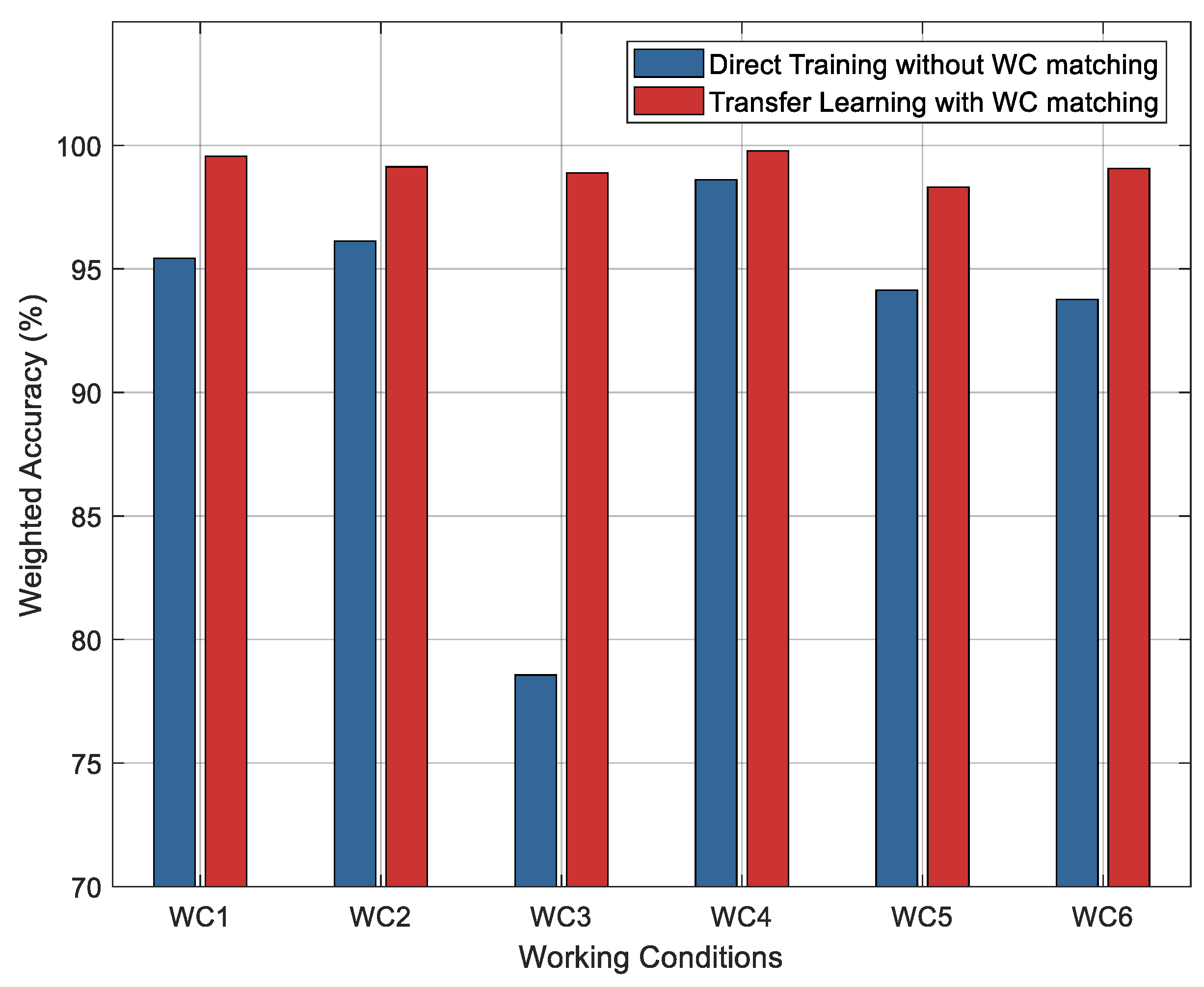 Processes 13 03873 g012