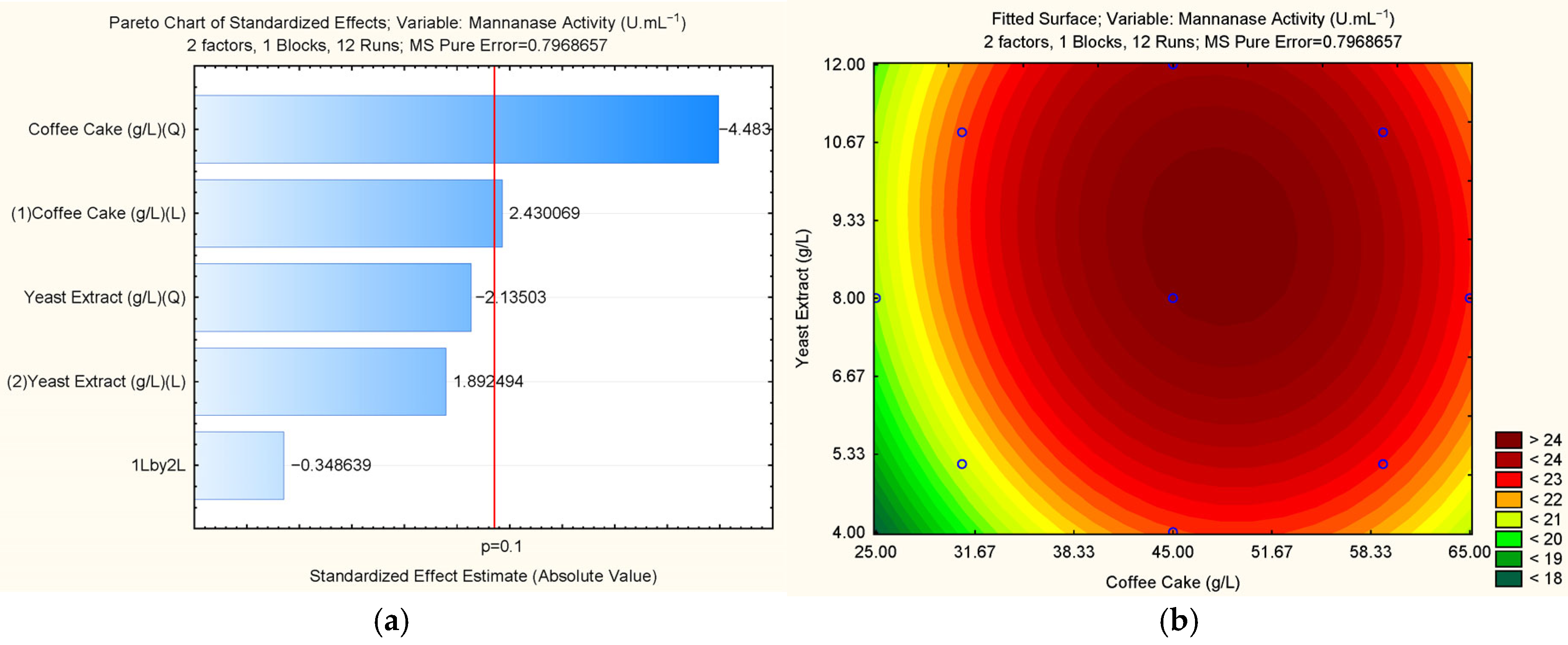 Processes 13 03874 g005 Processes 13 03874 g005