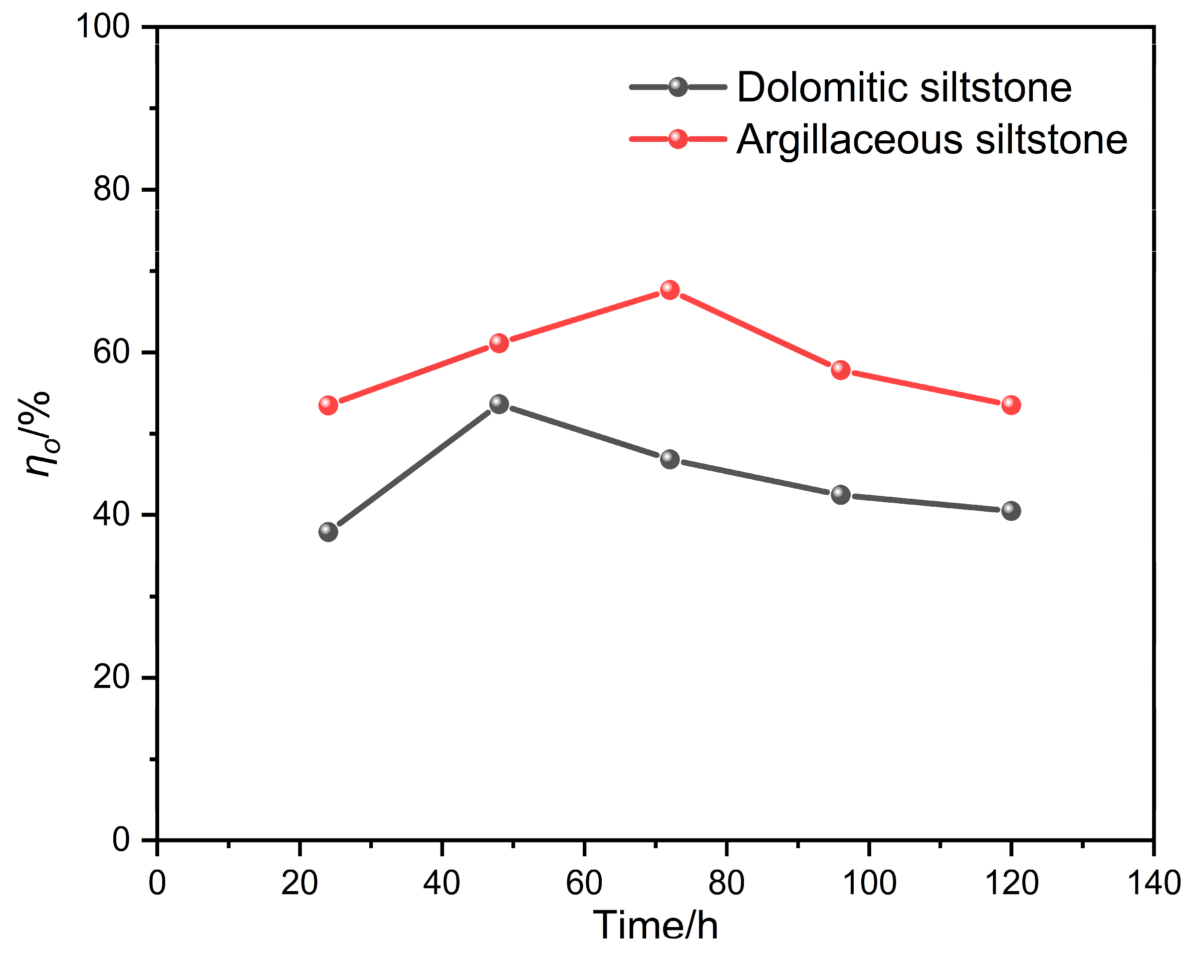Processes 13 03875 g008