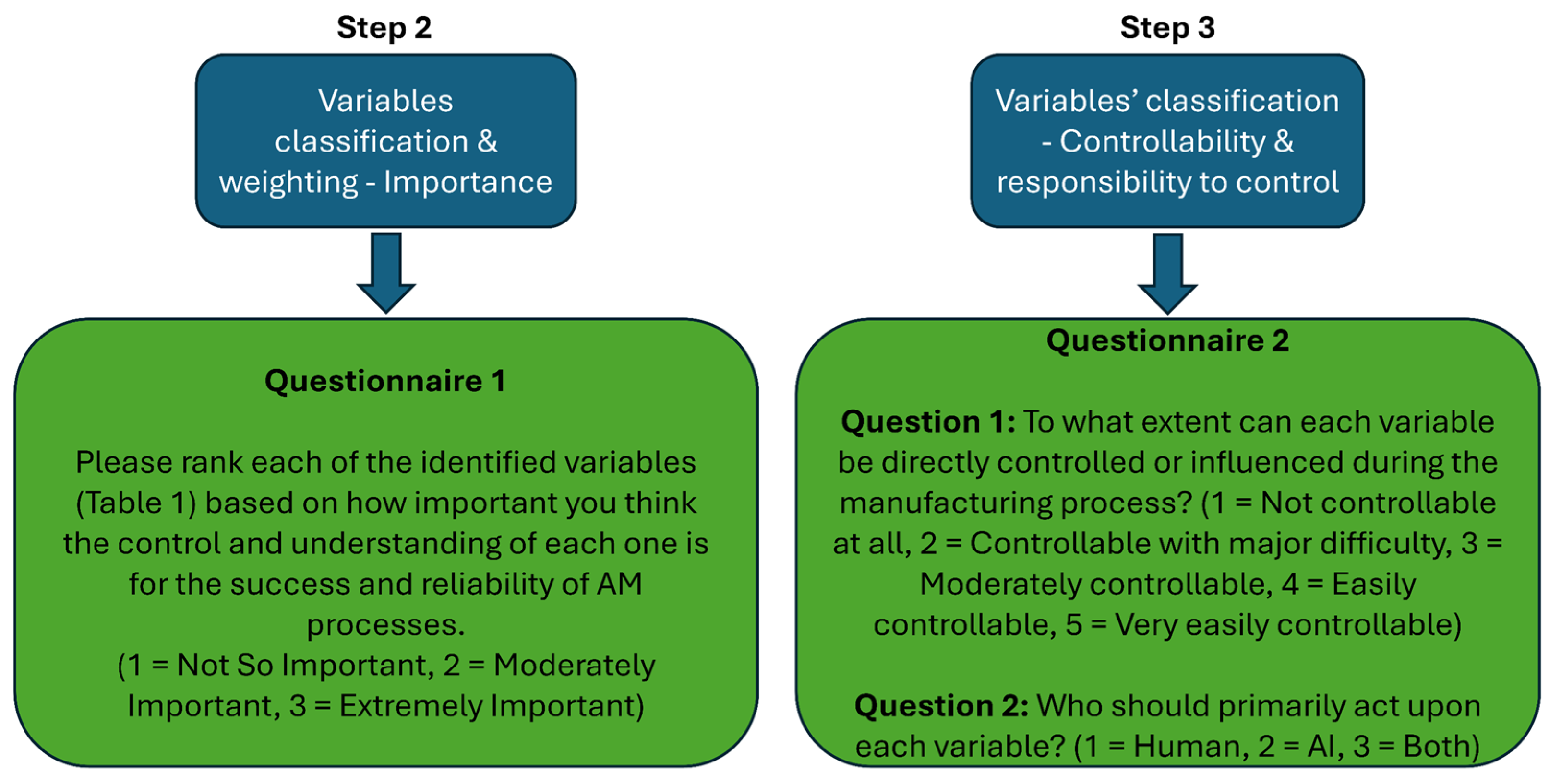 A Human–AI Collaborative Framework for Additive Manufacturing Modeling ...