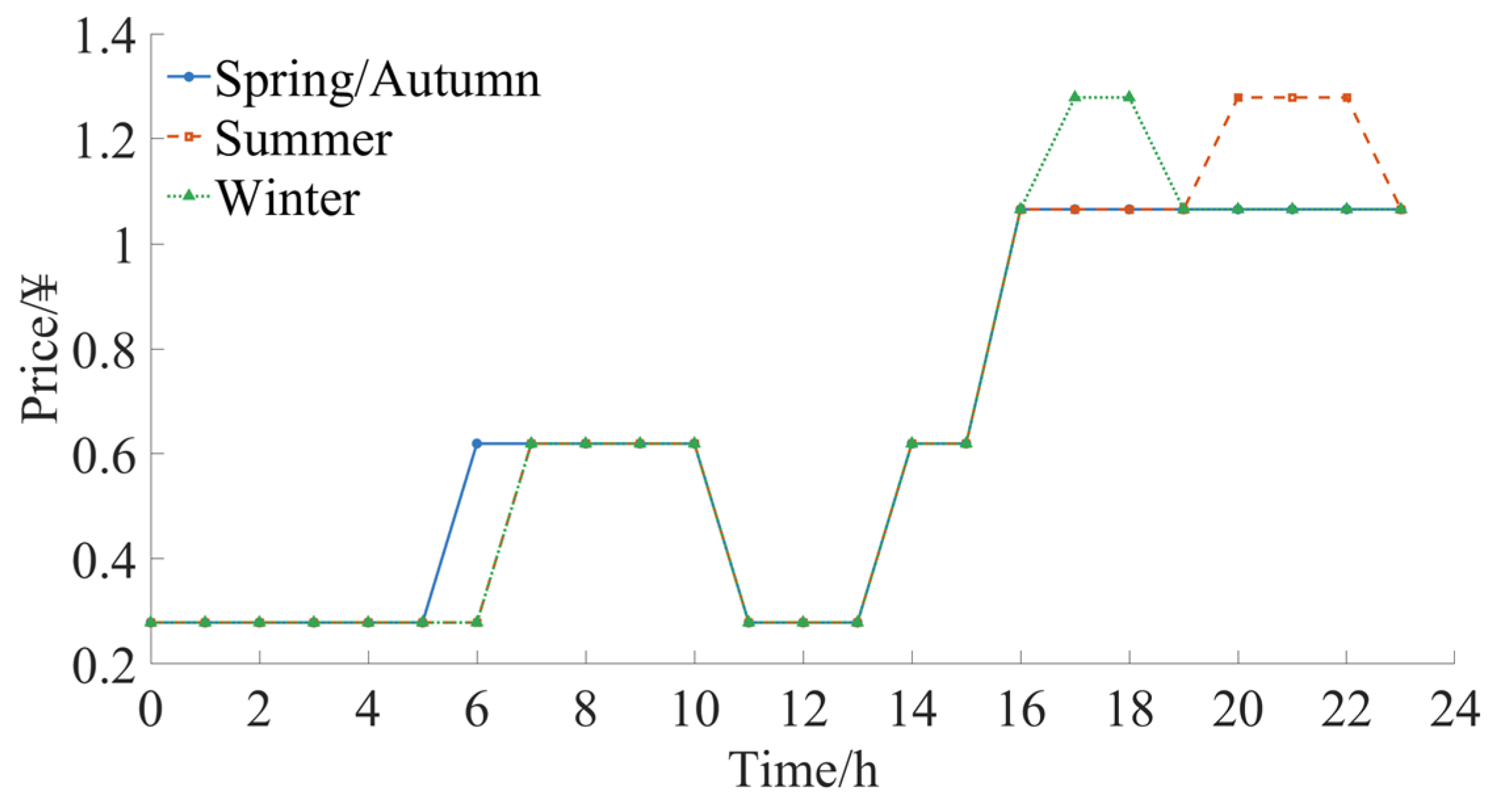 Processes 13 03878 g003 Processes 13 03878 g003