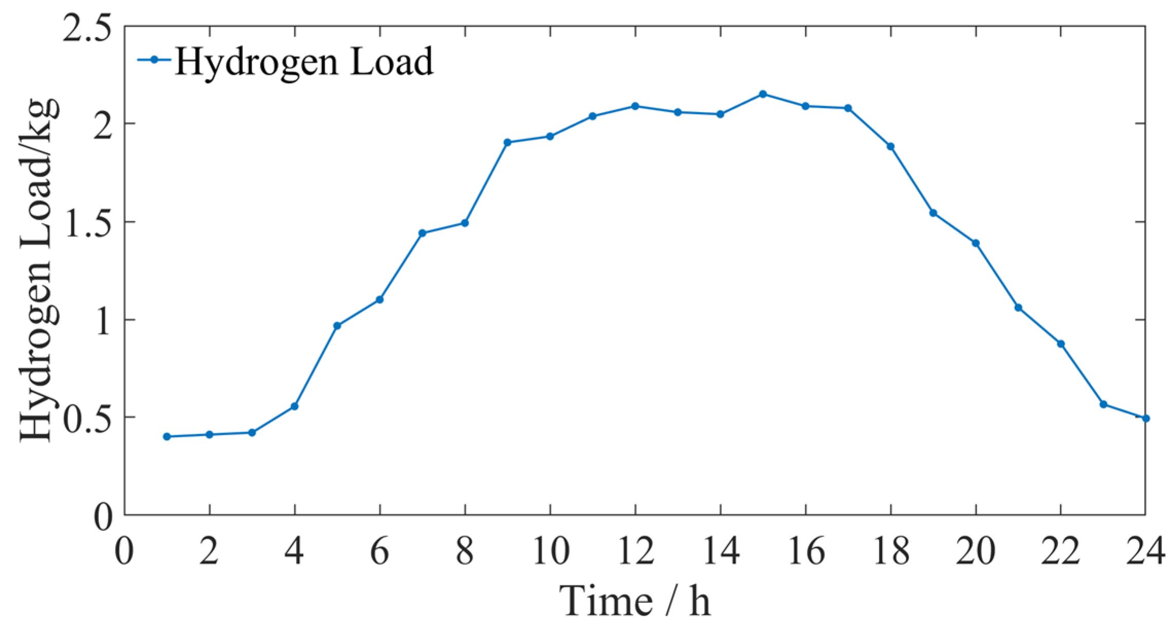 Processes 13 03878 g004 Processes 13 03878 g004